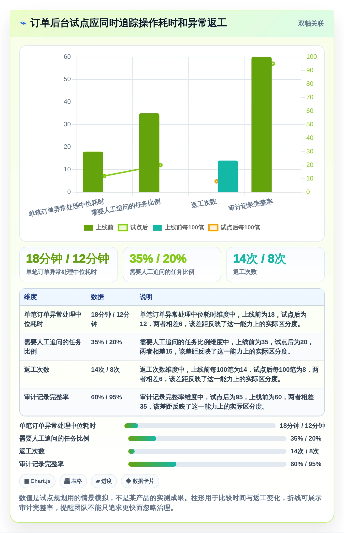 提升效率新选择:2026年最值得关注的5款app后台管理系统