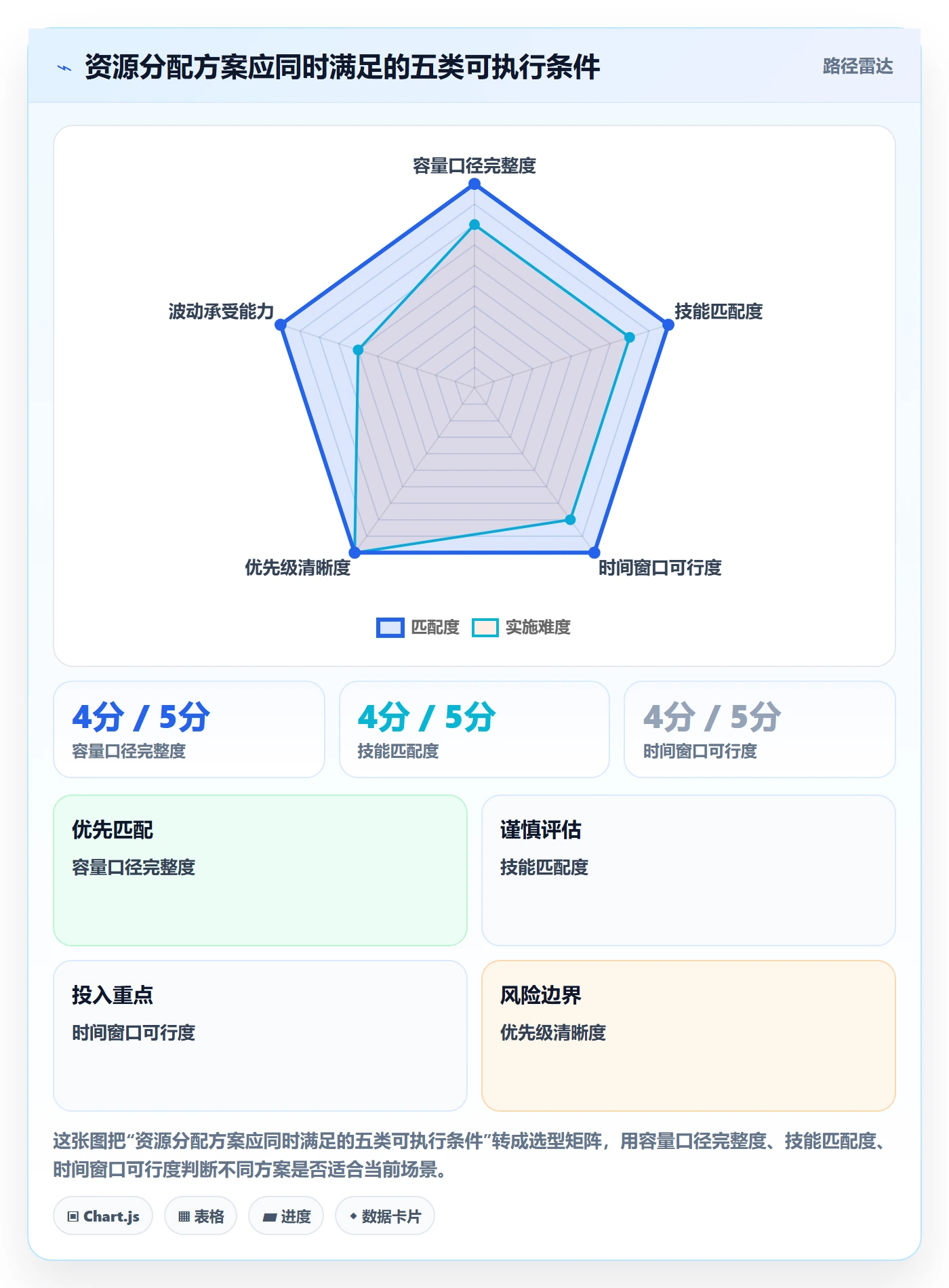 资源管理资源占用教程:项目负责人最佳实践,避坑指南