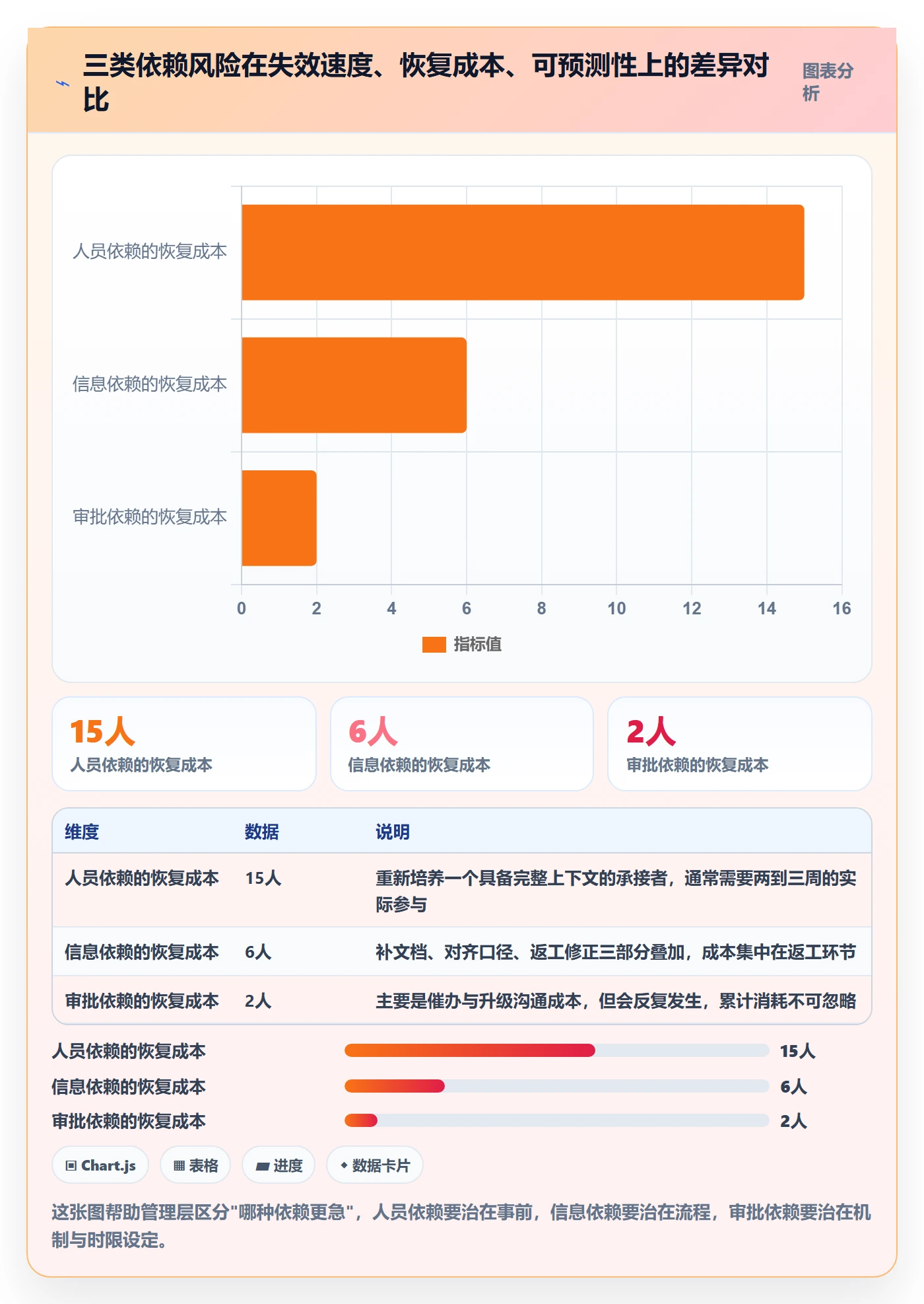 关键路径流程与规范:管理层任务依赖风险控制关键指标