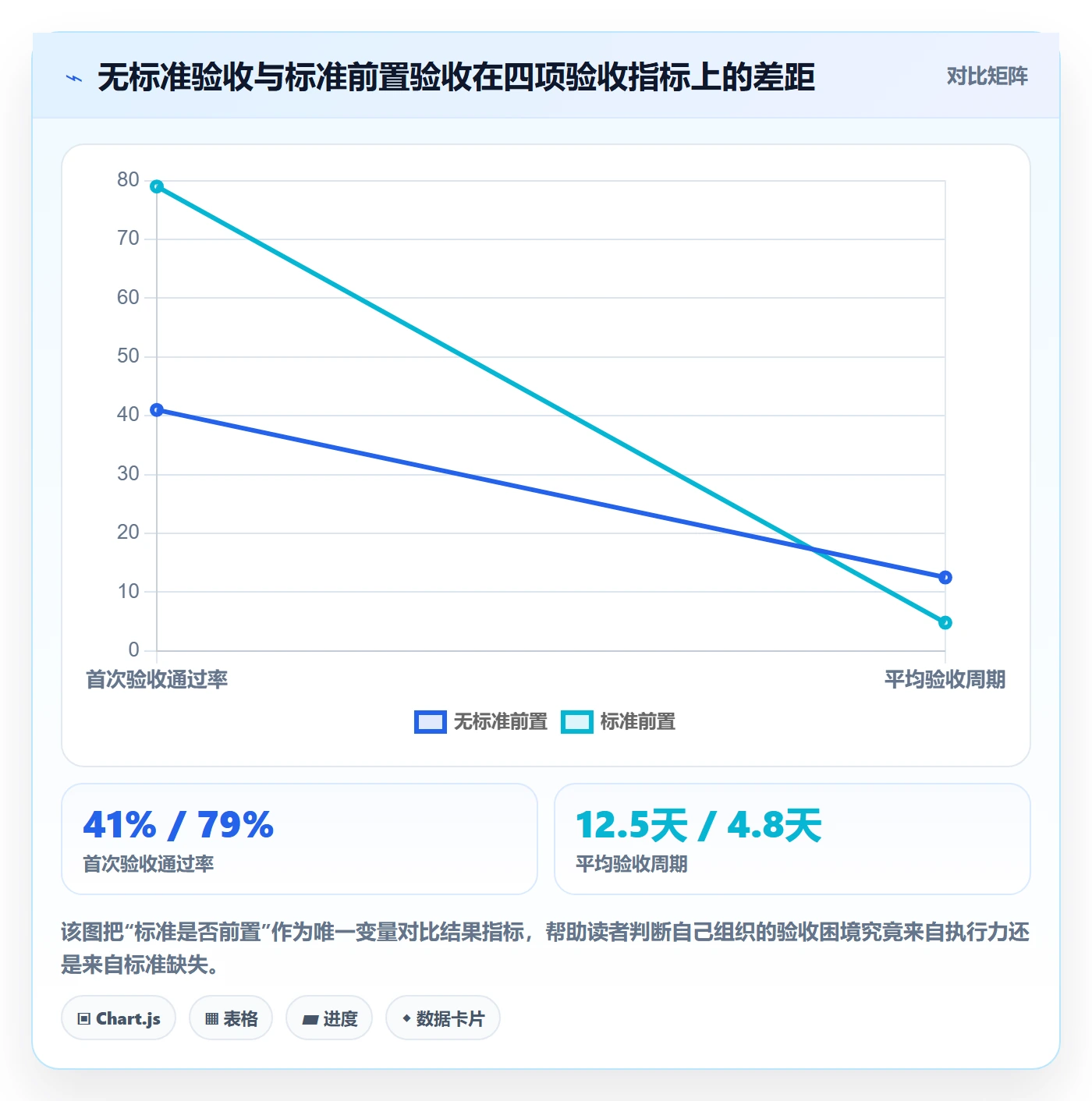 驳回落地方案：PMO开展任务验收的入门指南案例解析