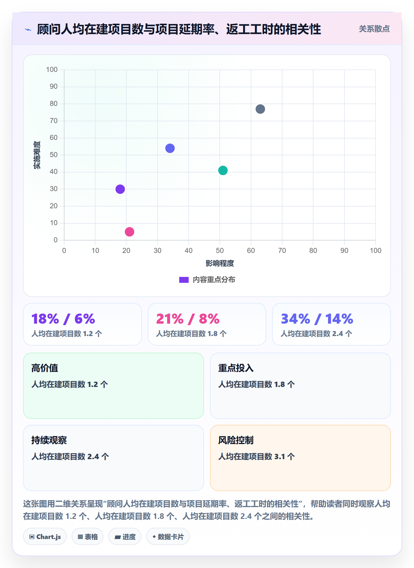 人力规划怎么做？实施团队最佳实践：人力资源计划从0到1