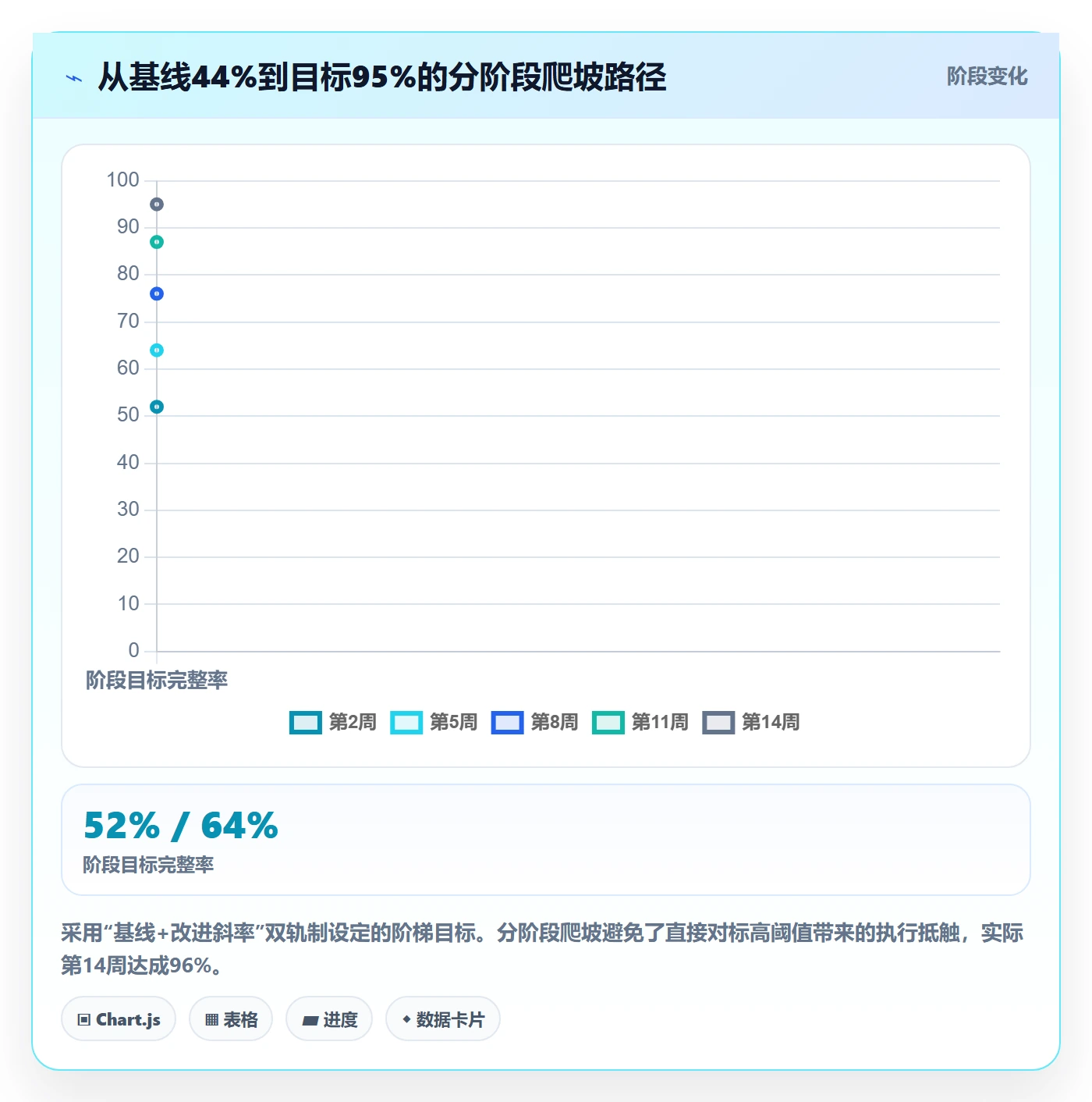 发布记录流程与规范:项目负责人版本管理落地方案关键指标