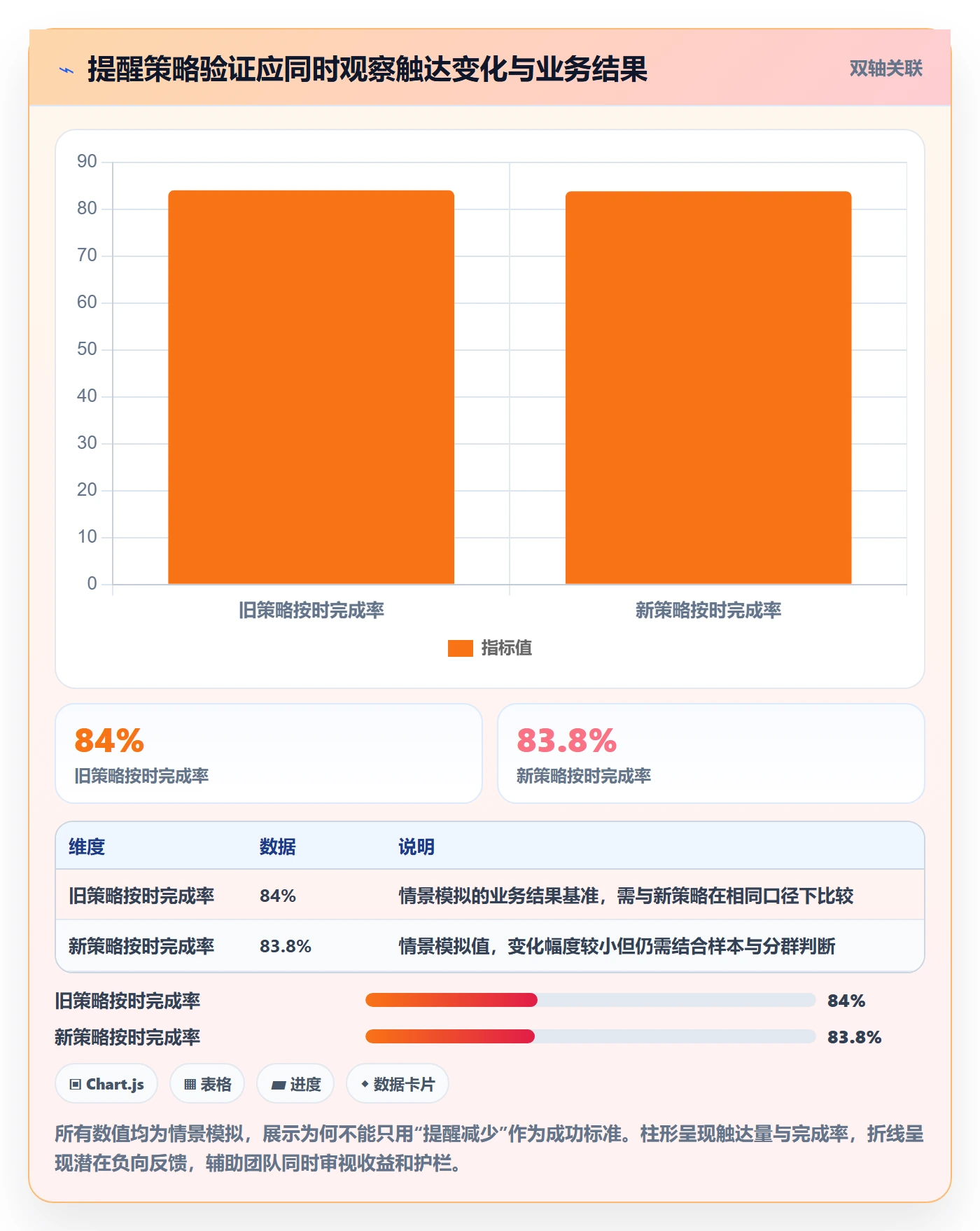 灰度发布实操方法:产品经理提升发布管理效率的效率提升方法与模板