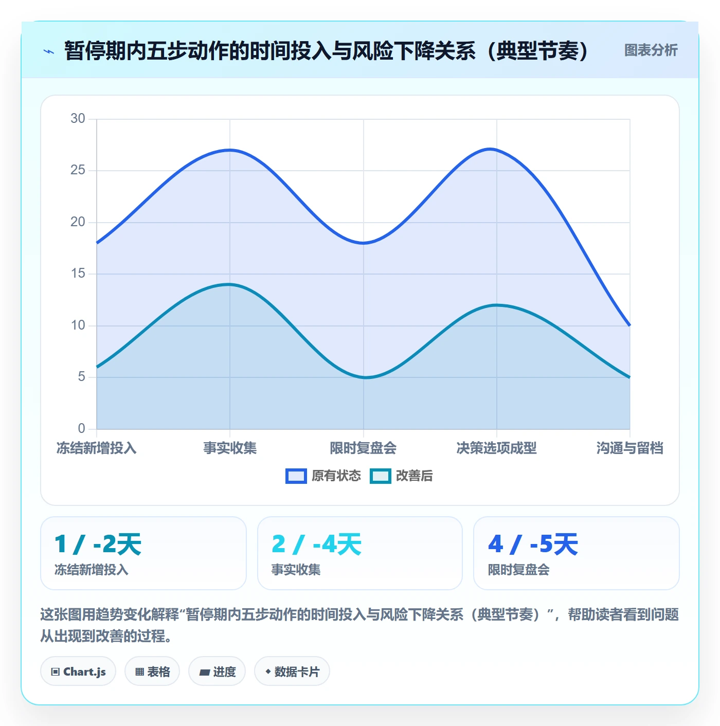 暂停管理指南:管理层如何做好任务执行,入门指南全流程