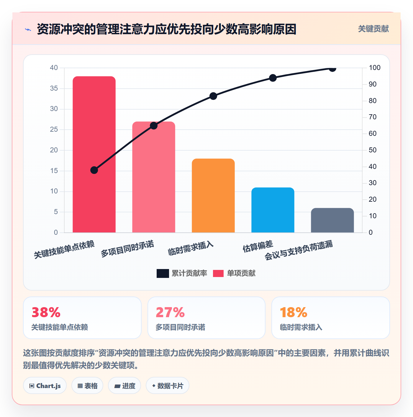 资源冲突管理方法大全:产品经理人力资源计划协同管理落地清单