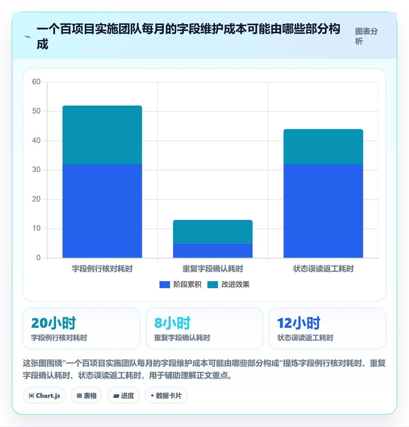 自定义列管理方法大全：实施团队列表视图协同管理落地清单