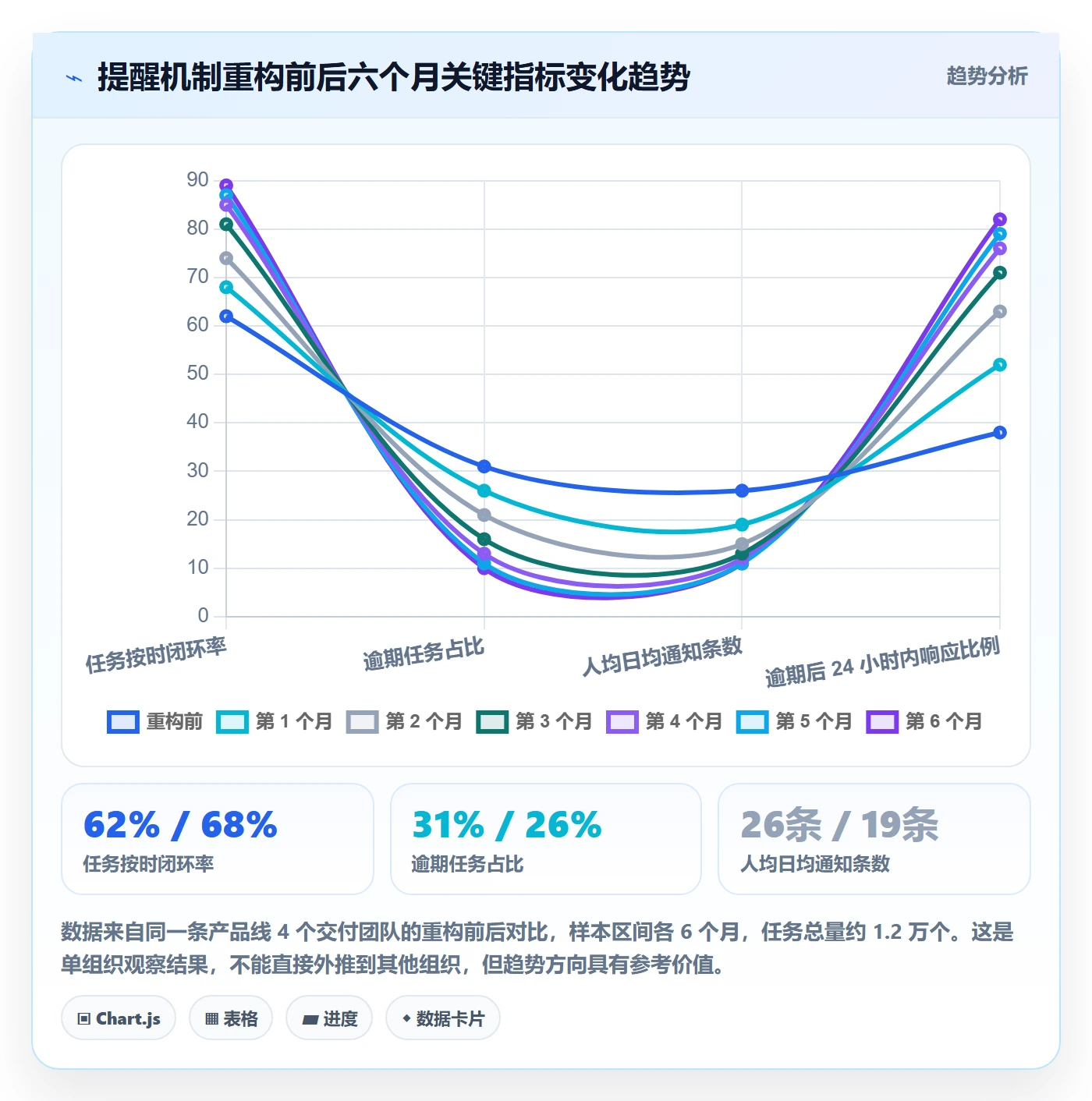 消息通知实操方法:PMO提升任务提醒效率的风险控制方法与模板