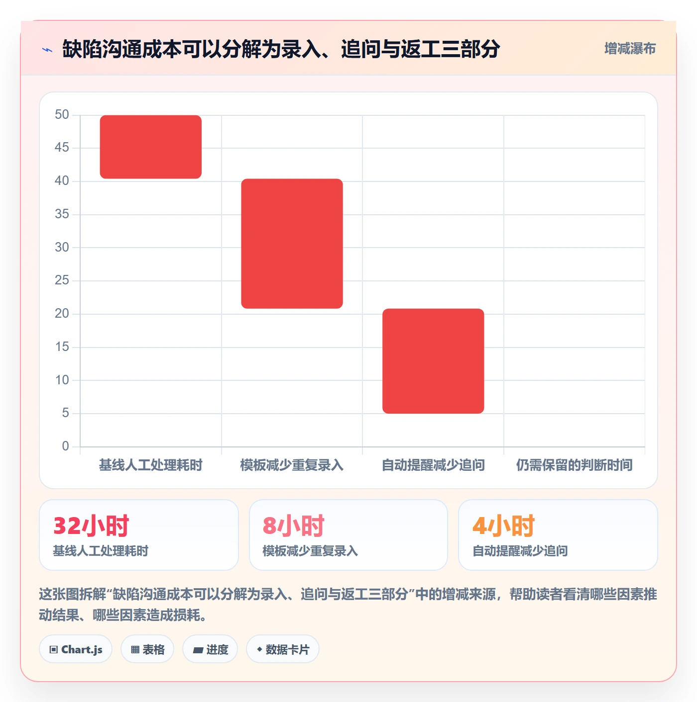 关闭管理方法大全:PMOBug / 缺陷协同管理落地清单