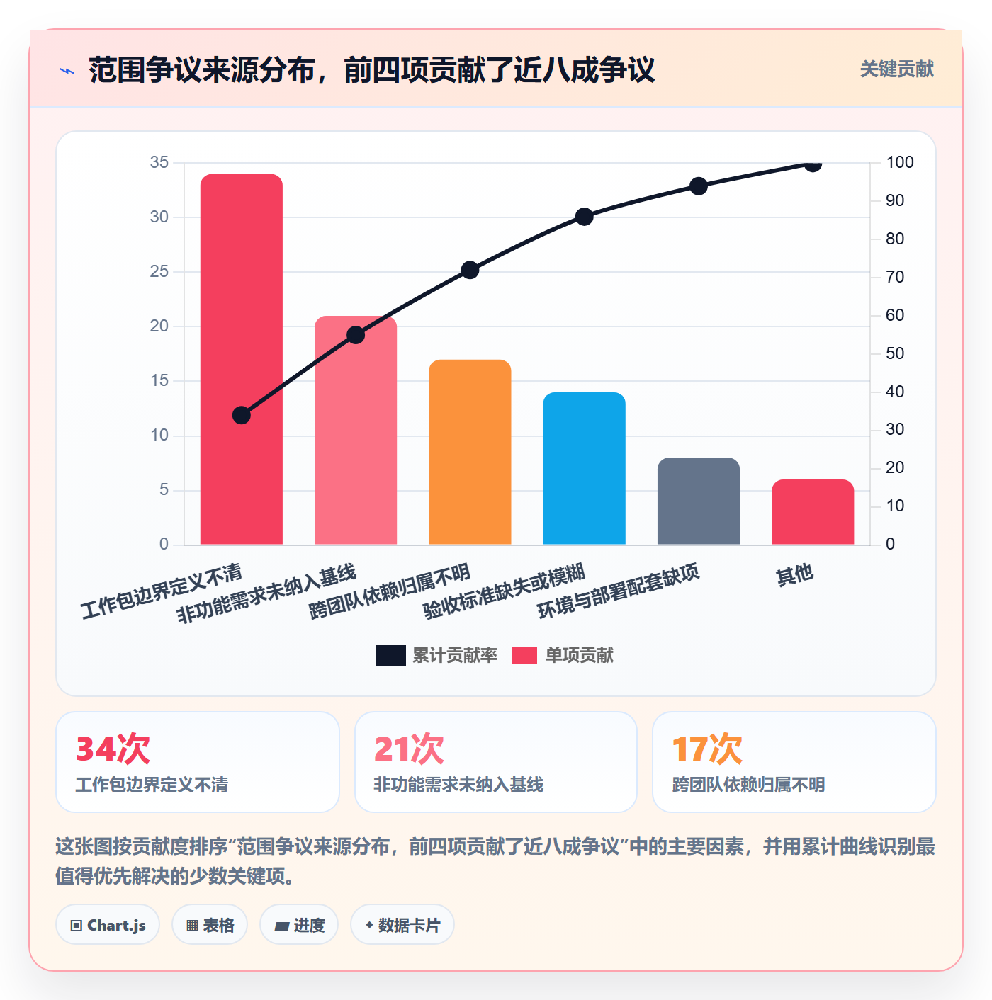 WBS管理指南:研发团队如何做好项目范围,实操方法全流程