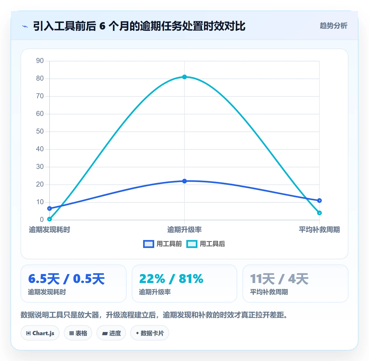 逾期管理指南:项目经理如何做好延期管理,入门指南全流程