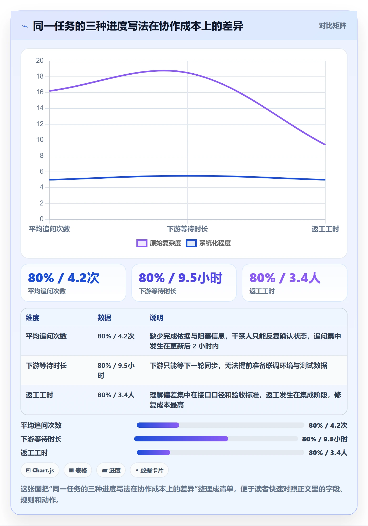 进度管理进度更新全流程：项目成员入门指南与一文讲清