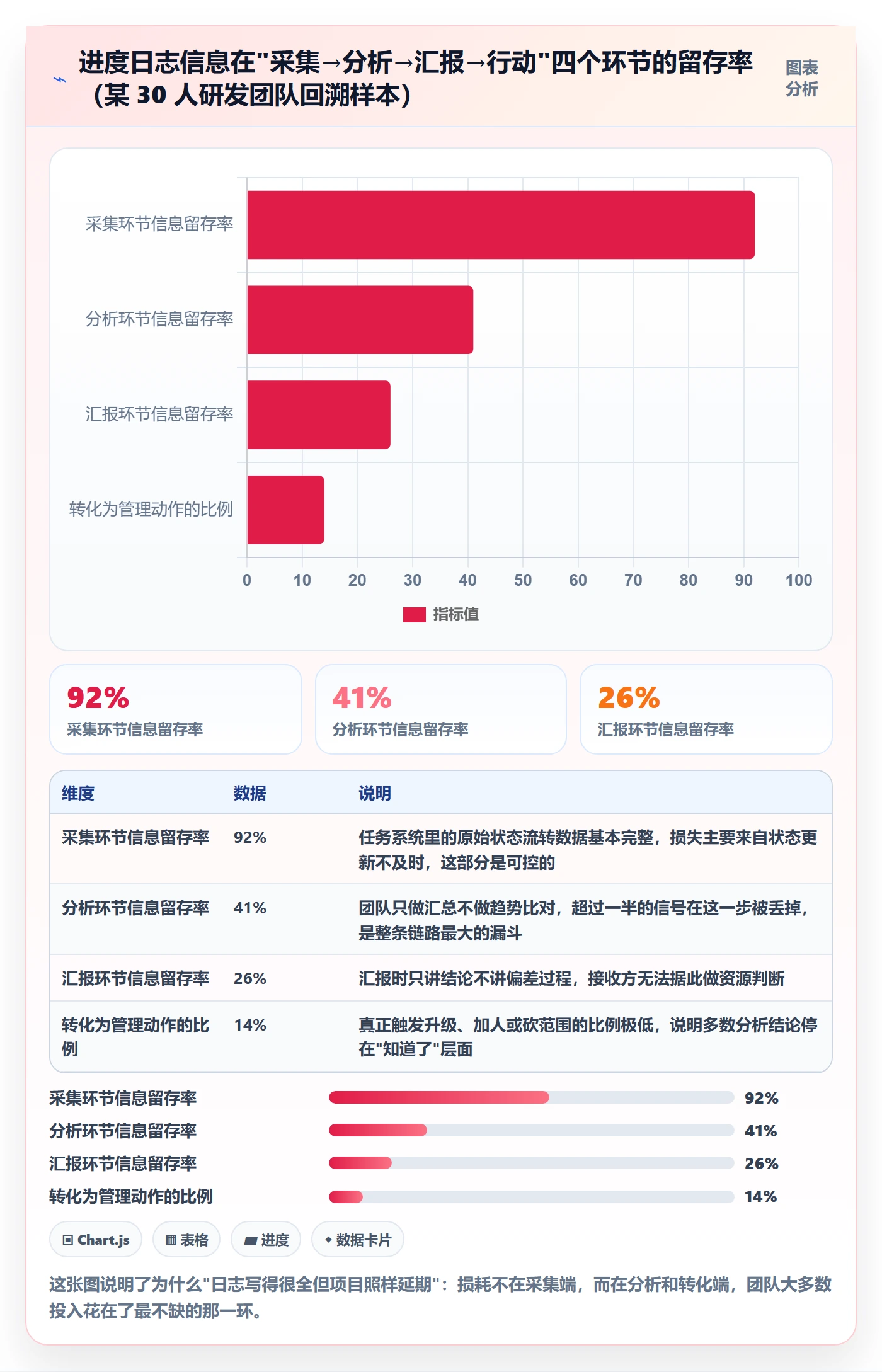 进度跟踪进度日志教程：项目经理数据分析，避坑指南