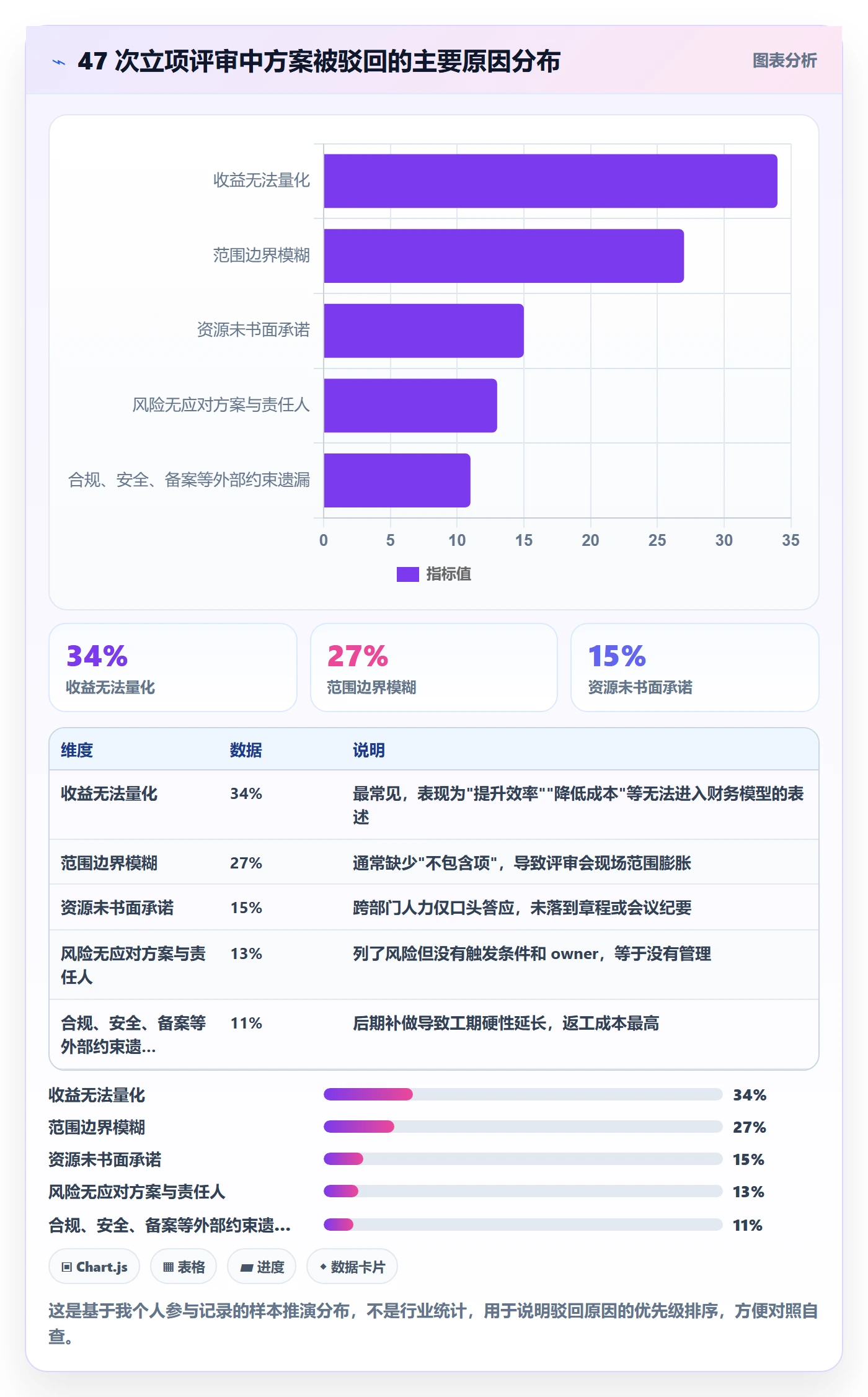 项目规划阶段计划教程：管理层落地方案，避坑指南