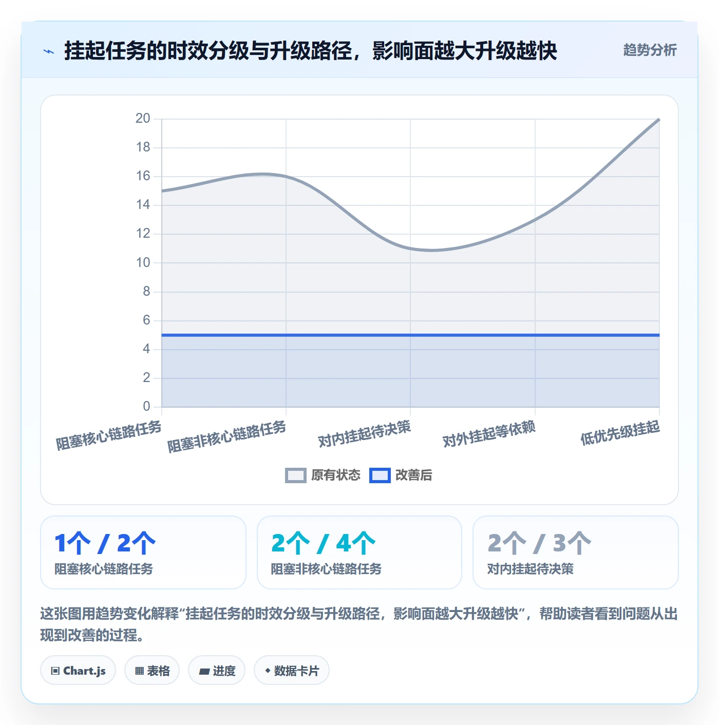 挂起管理方法大全:研发团队任务执行效率提升落地清单