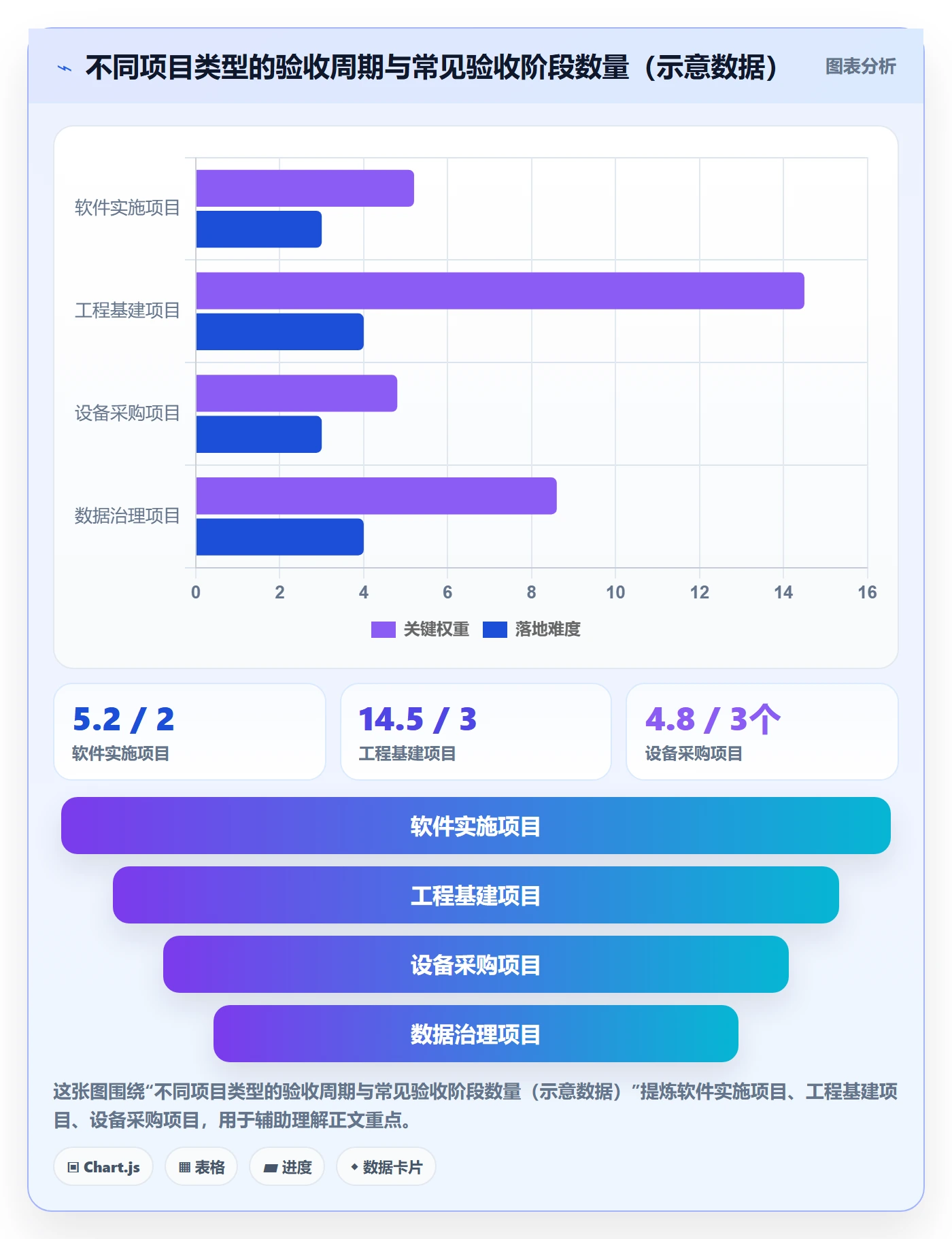 验收标准最佳实践:项目经理项目目标入门指南,常见问题