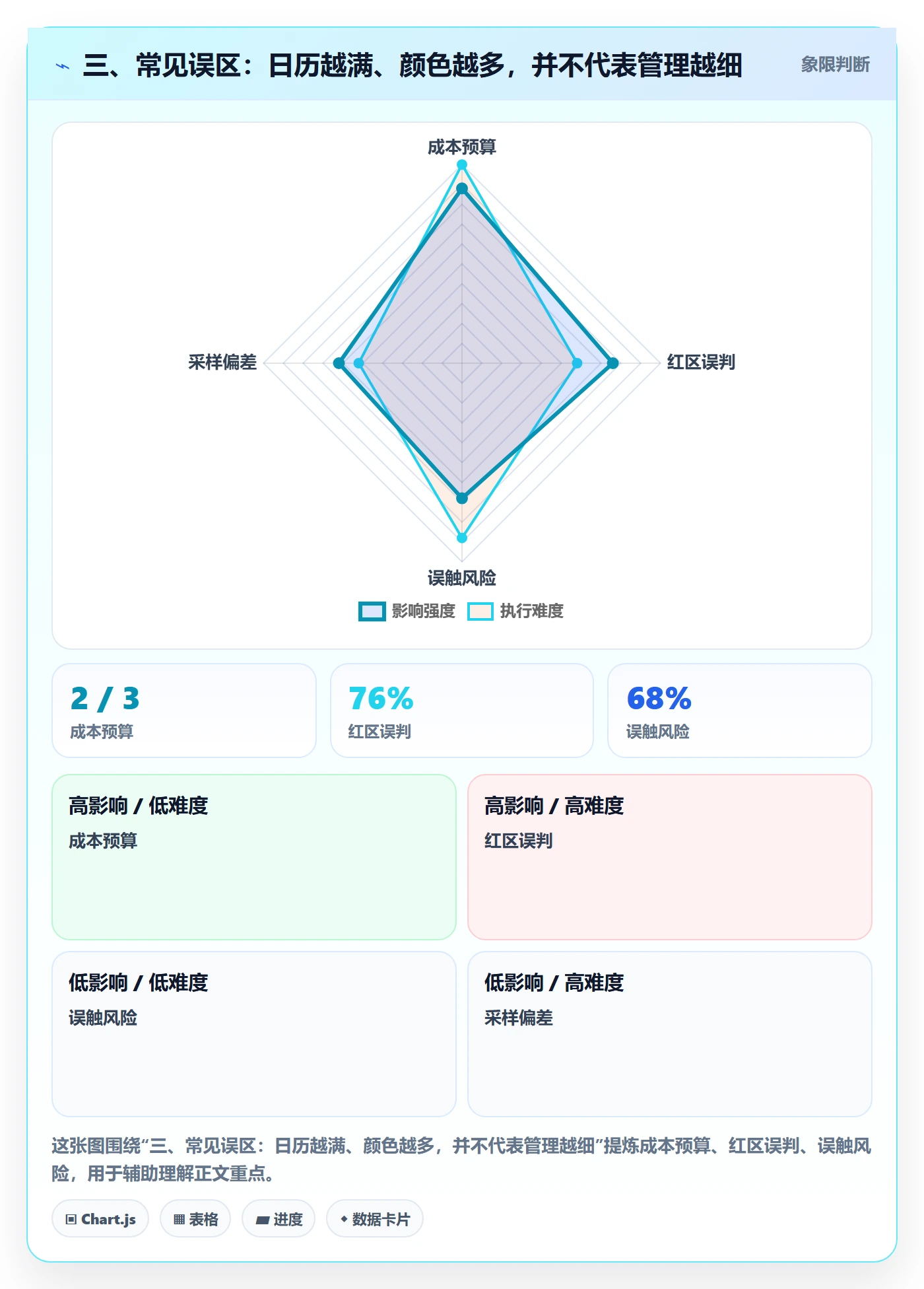 三、常见误区:日历越满、颜色越多,并不代表管理越细