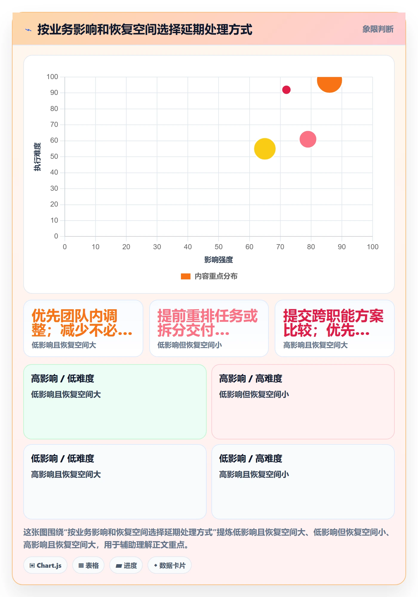 超期怎么做?管理层制度设计:延期管理从0到1