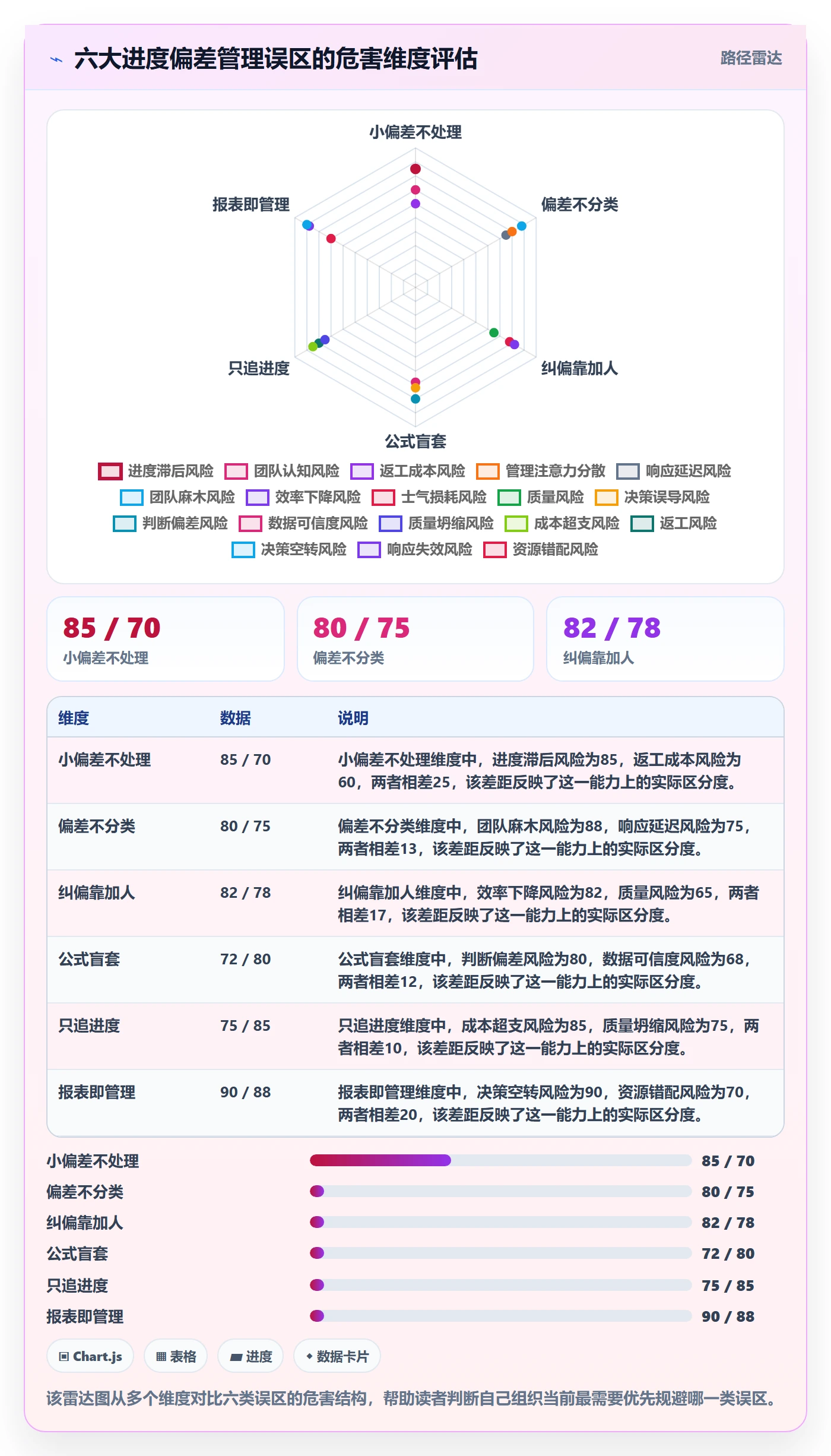 进度偏差管理方法大全:管理层进度管理最佳实践落地清单