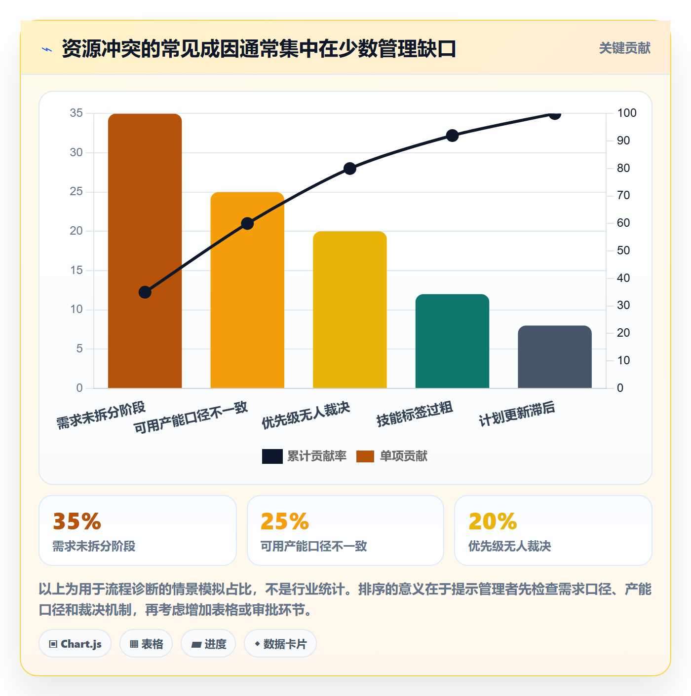 资源池流程与规范:项目负责人资源管理最佳实践关键指标