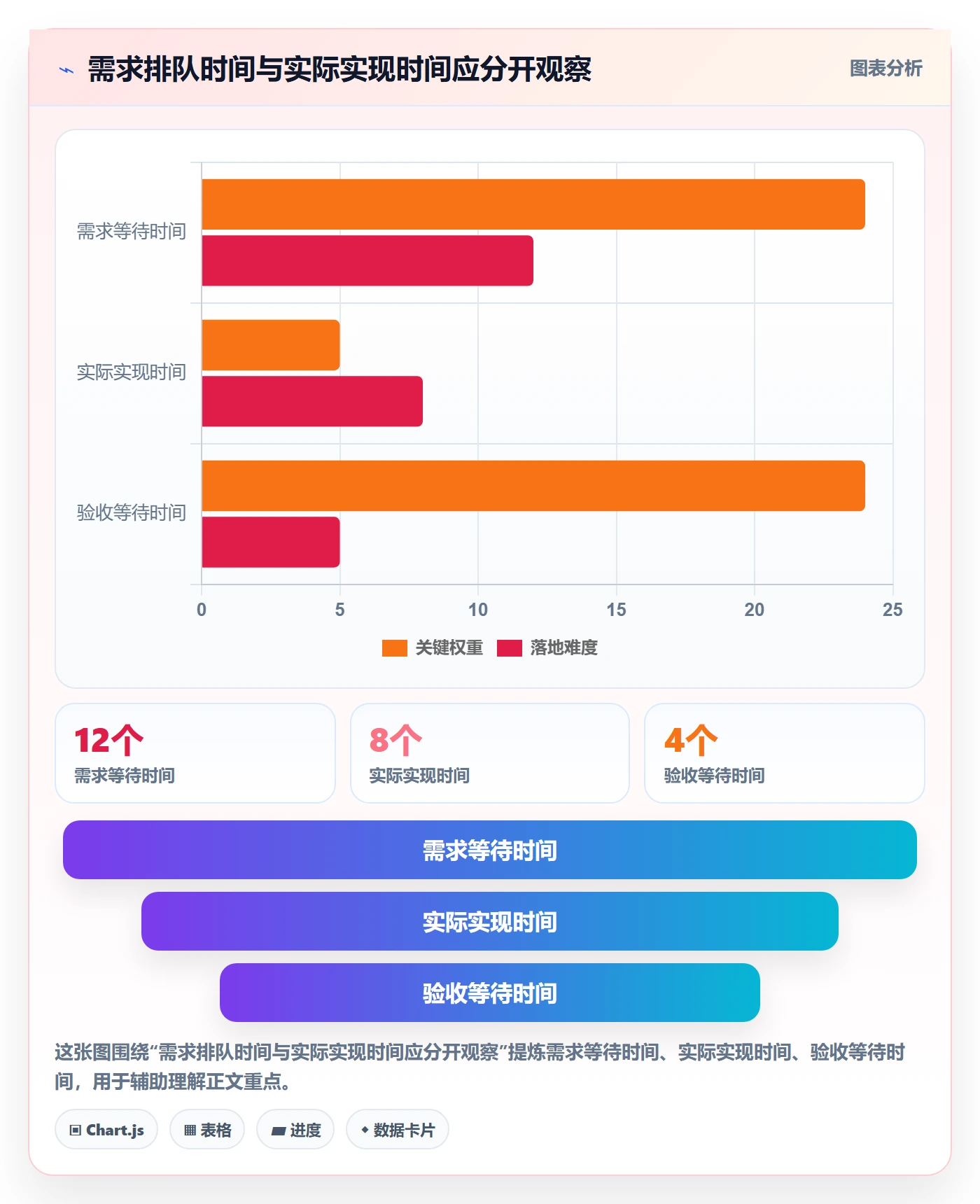 需求管理如何做好需求优先级？企业管理者效率提升与操作步骤