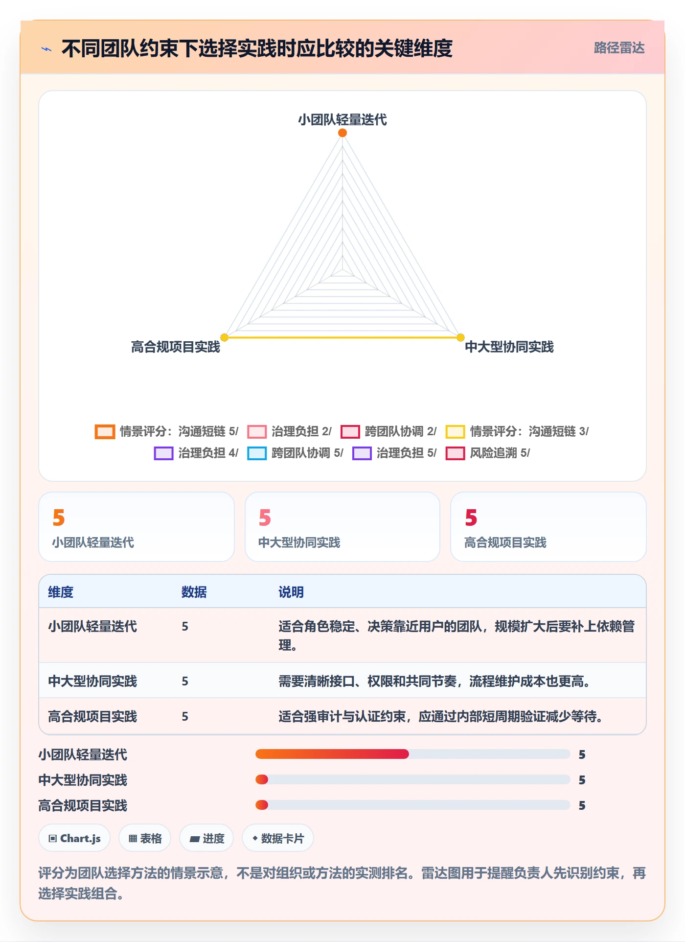 Agile怎么做？项目负责人最佳实践：敏捷项目从0到1