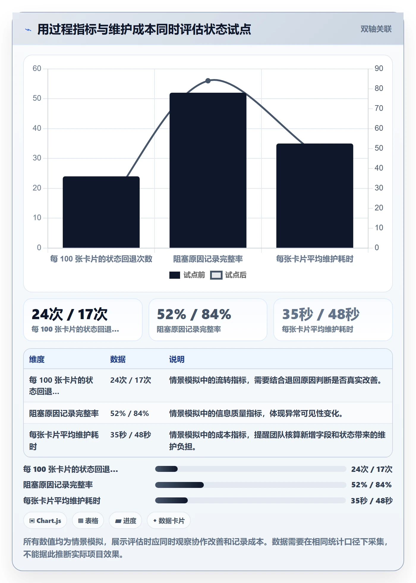 自定义状态实操方法:研发团队提升看板效率的流程优化方法与模板