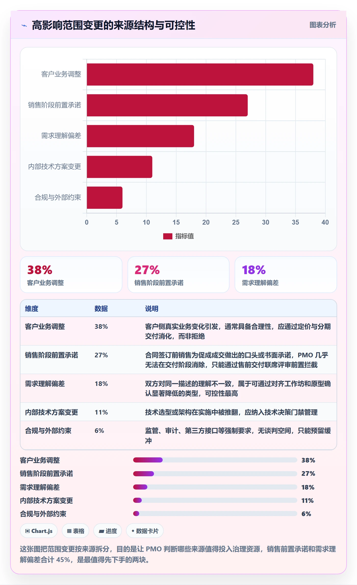 交付范围管理指南:PMO如何做好项目范围,风险控制全流程