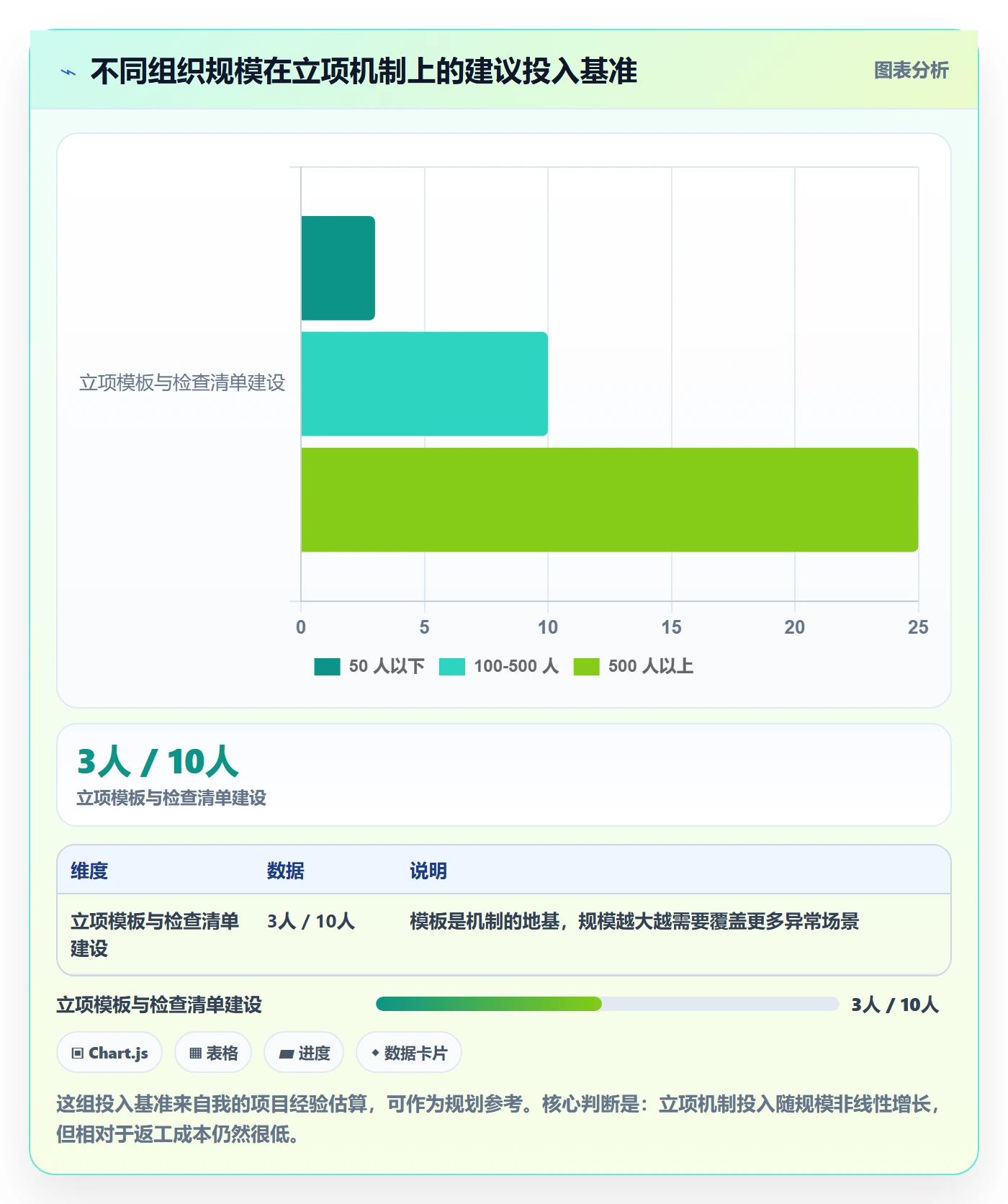 项目目标管理指南：项目负责人如何做好项目立项，流程优化全流程