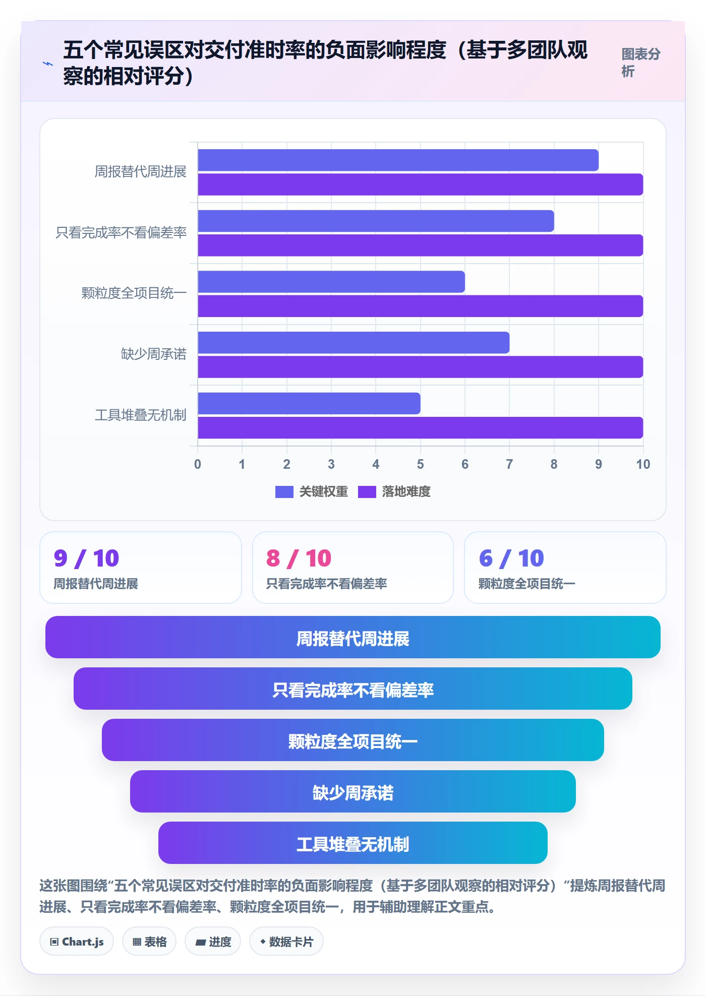 进度跟踪如何做好周进展?企业管理者最佳实践与操作步骤