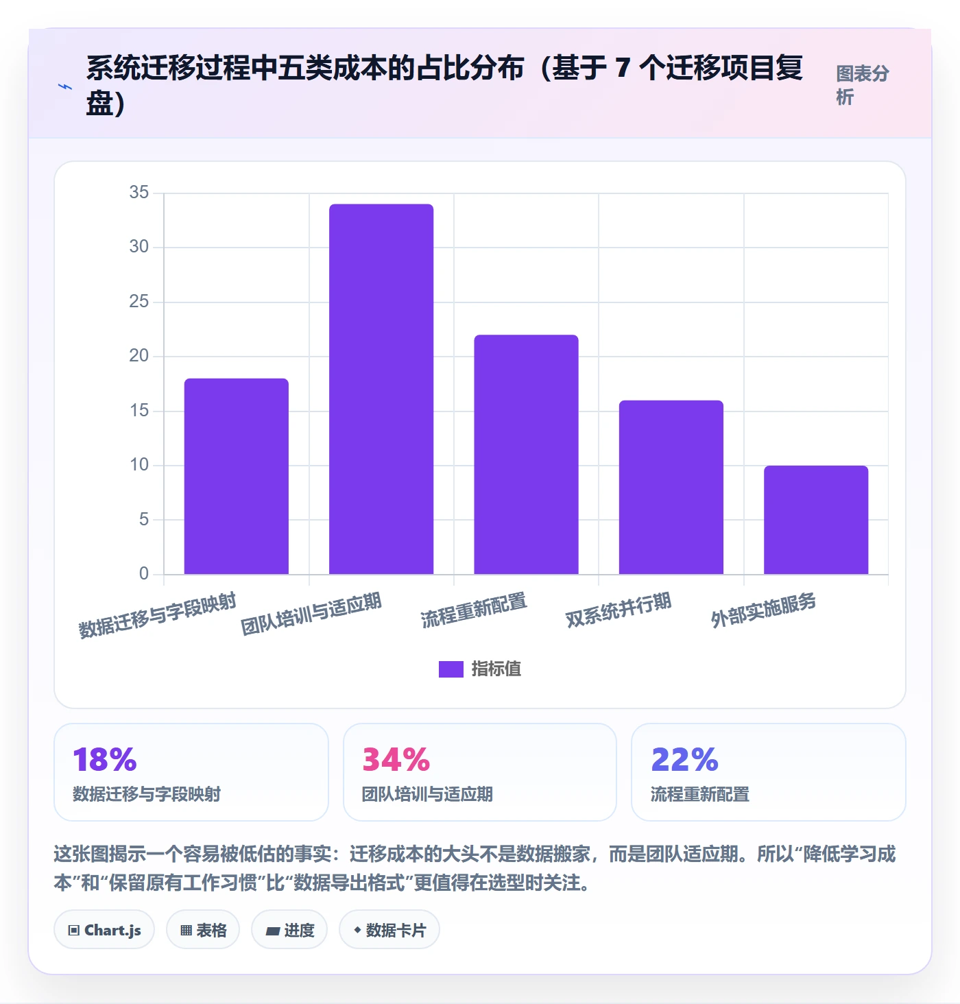 完成实操方法:企业管理者提升任务执行效率的协同管理方法与模板