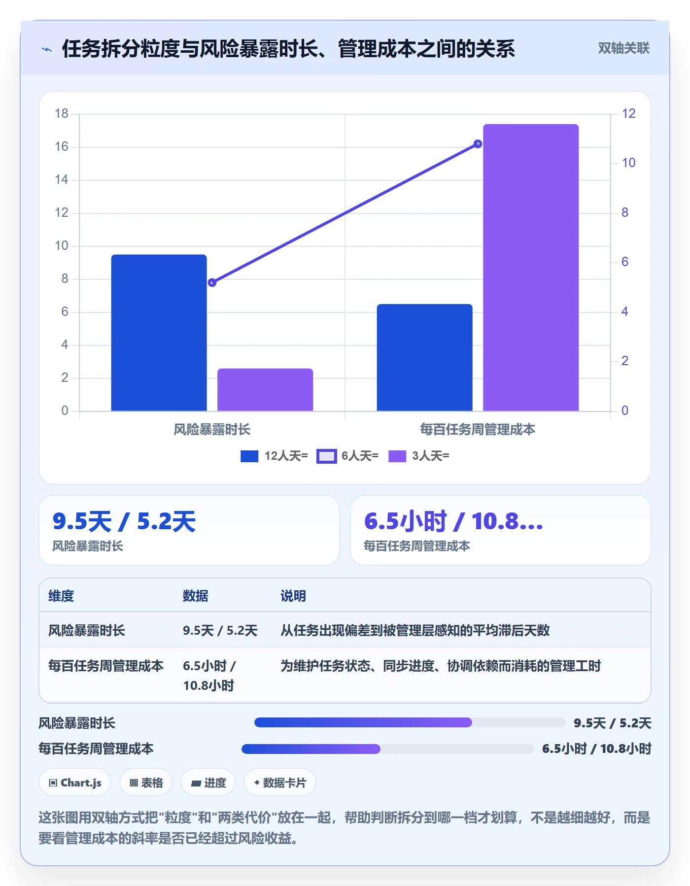 任务拆分管理方法大全：管理层任务管理风险控制落地清单