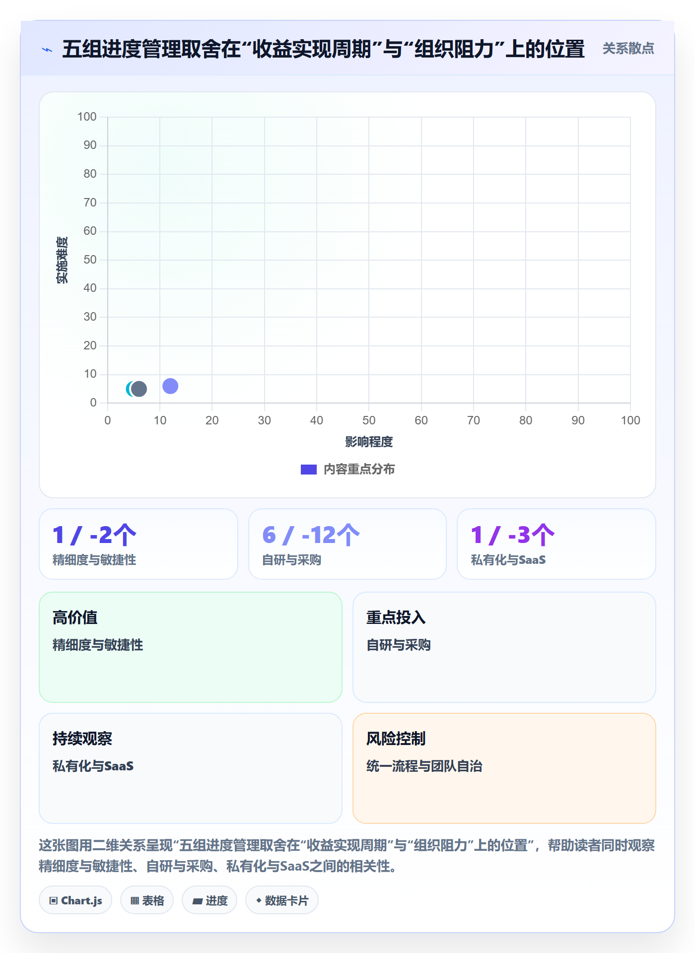 进度管理计划进度全流程:研发团队流程优化与一文讲清