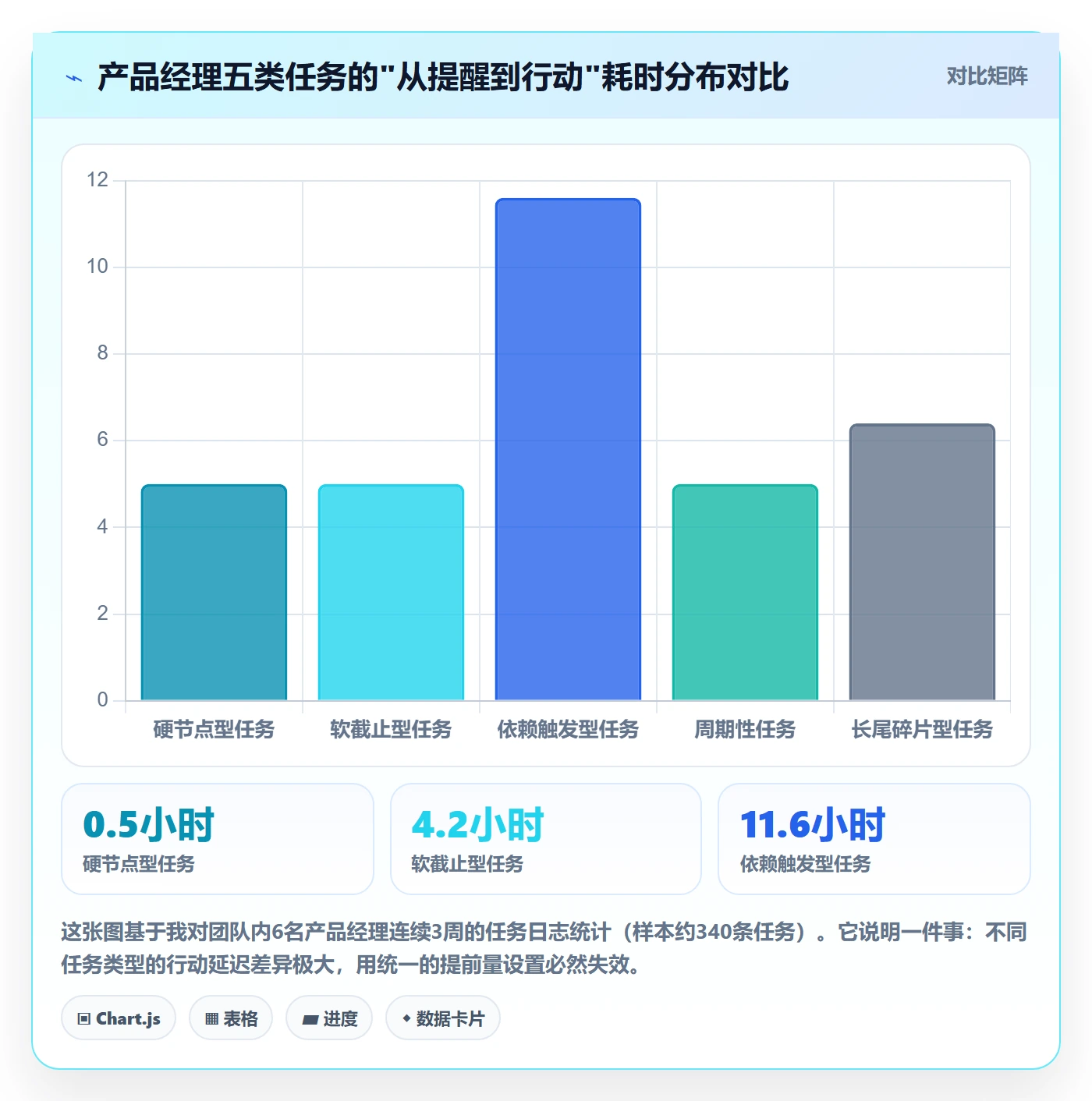 任务提醒提前提醒教程:产品经理实操方法,避坑指南