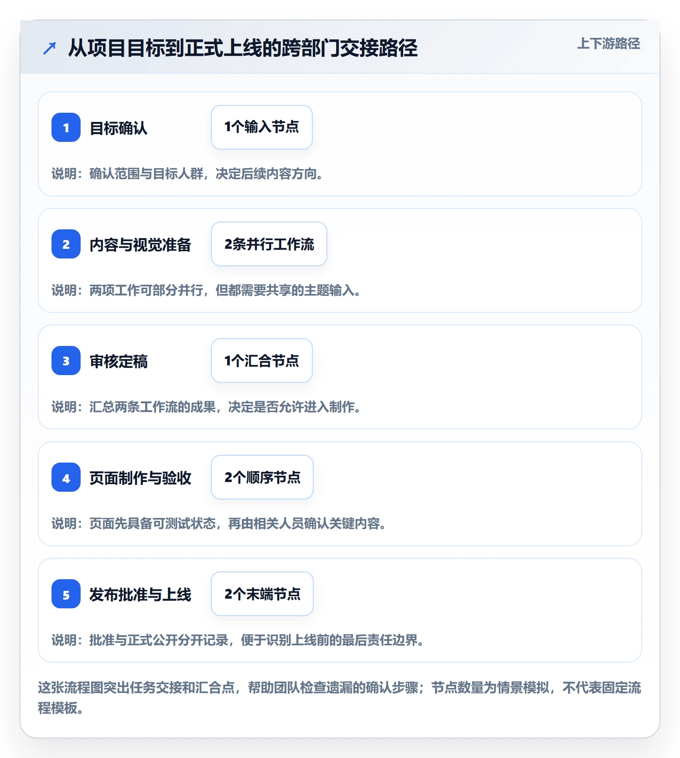 甘特图怎么做？跨部门团队入门指南：甘特图从0到1