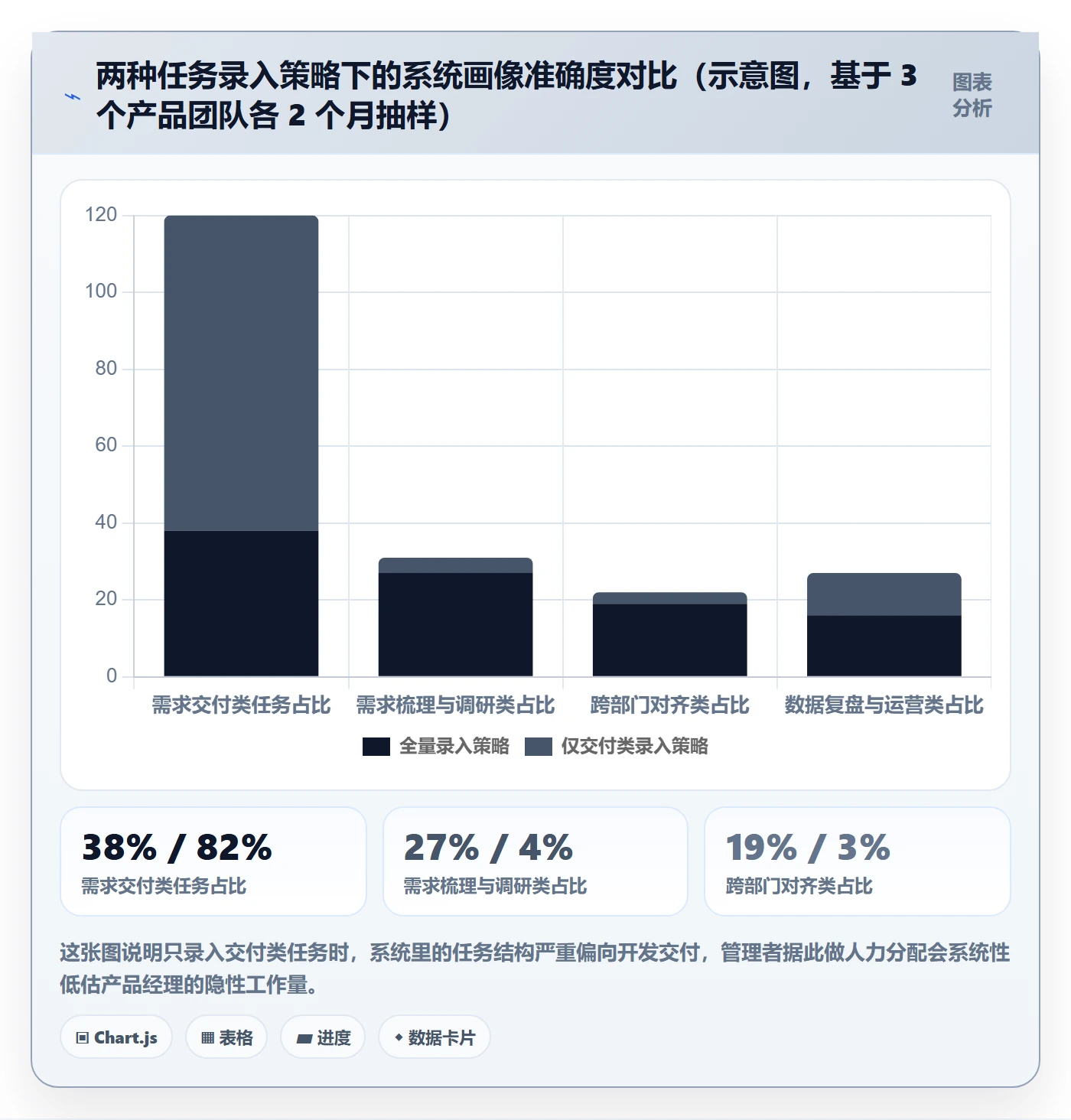 任务流程与规范:产品经理任务管理落地方案关键指标