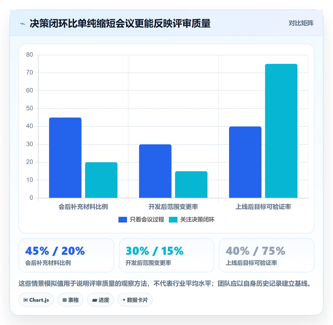 需求管理需求评审教程：管理层效率提升，避坑指南