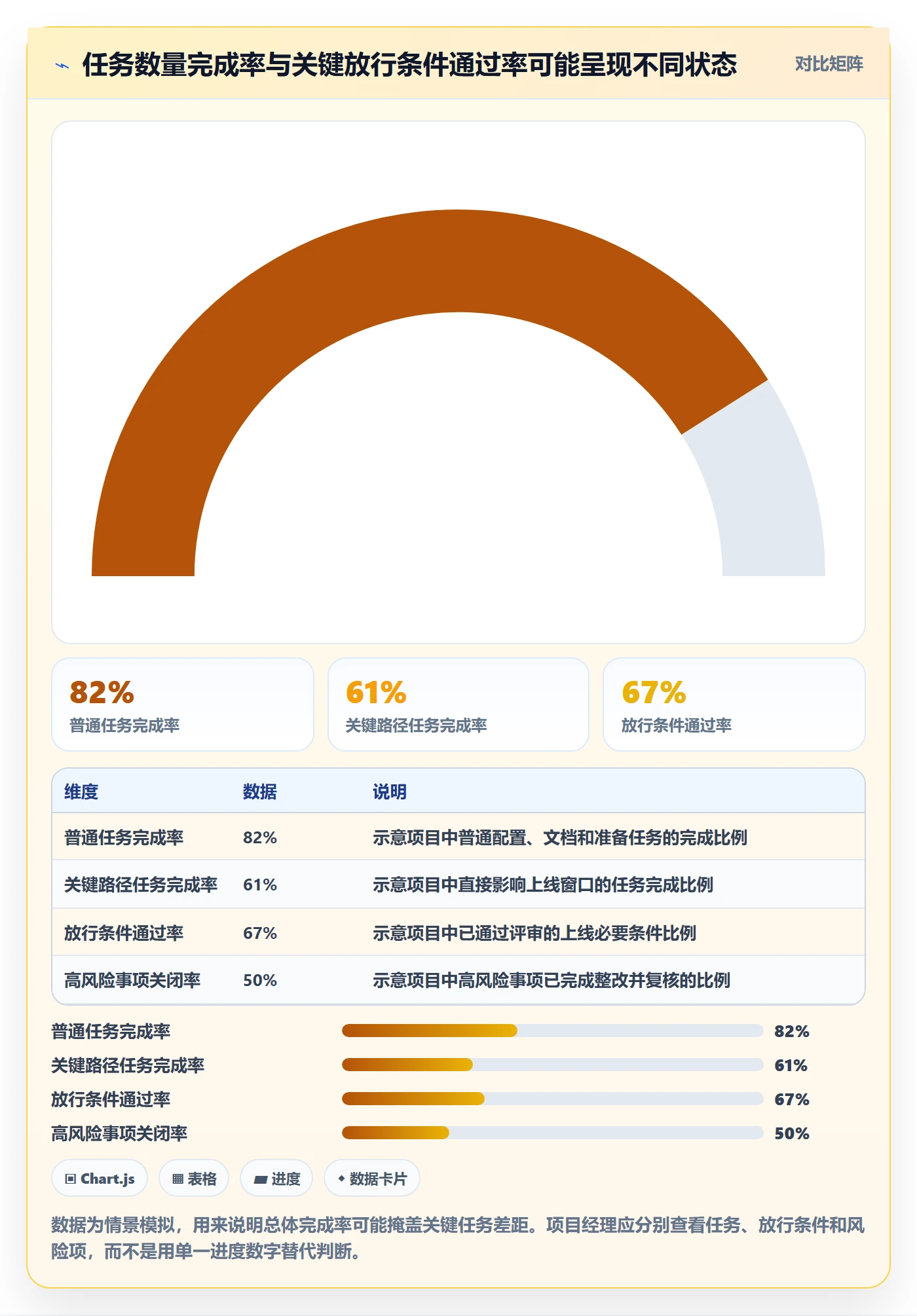 上线计划流程与规范:项目经理发布管理数据分析关键指标