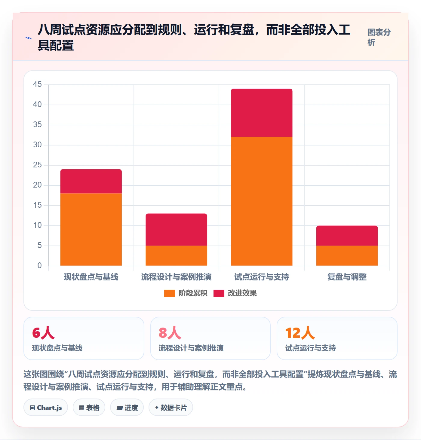 需求分析落地方案:PMO开展需求管理的落地方案案例解析