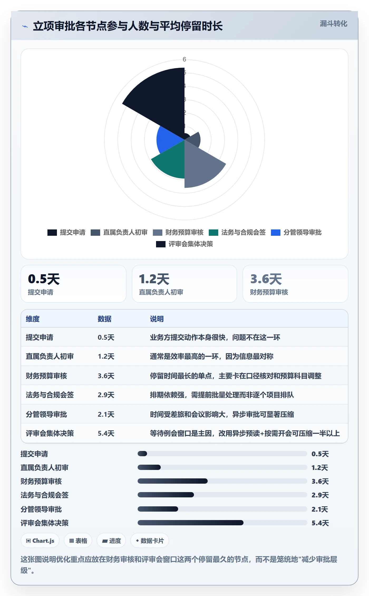 立项审批最佳实践：企业管理者项目立项效率提升，常见问题