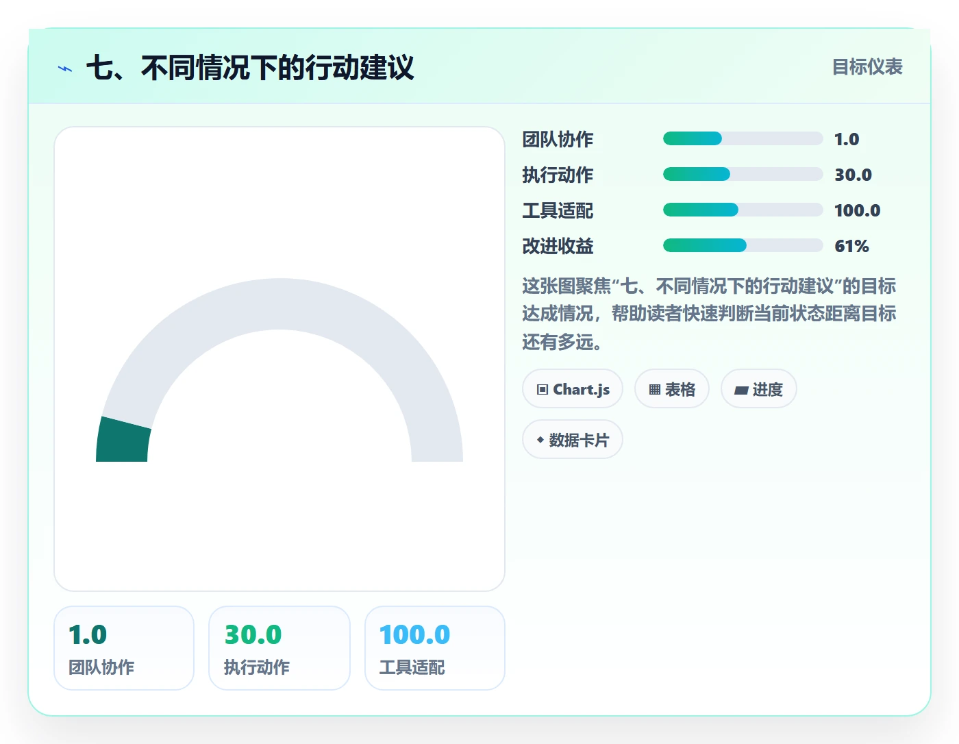 七、不同情况下的行动建议