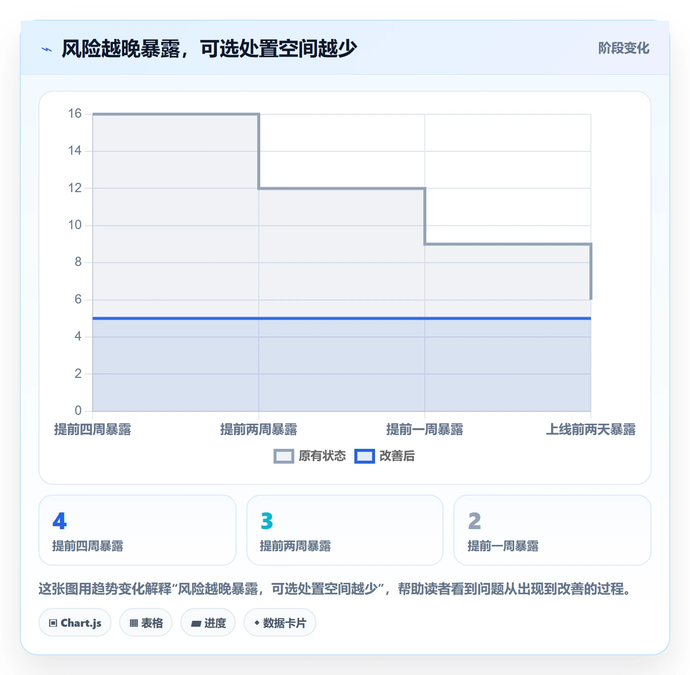 追踪落地方案：企业管理者开展进度跟踪的风险控制案例解析
