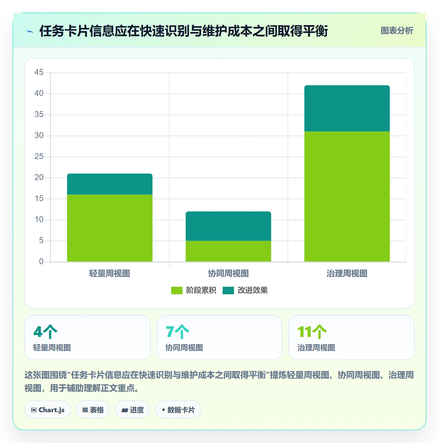 周视图管理指南：PMO如何做好日历视图，协同管理全流程