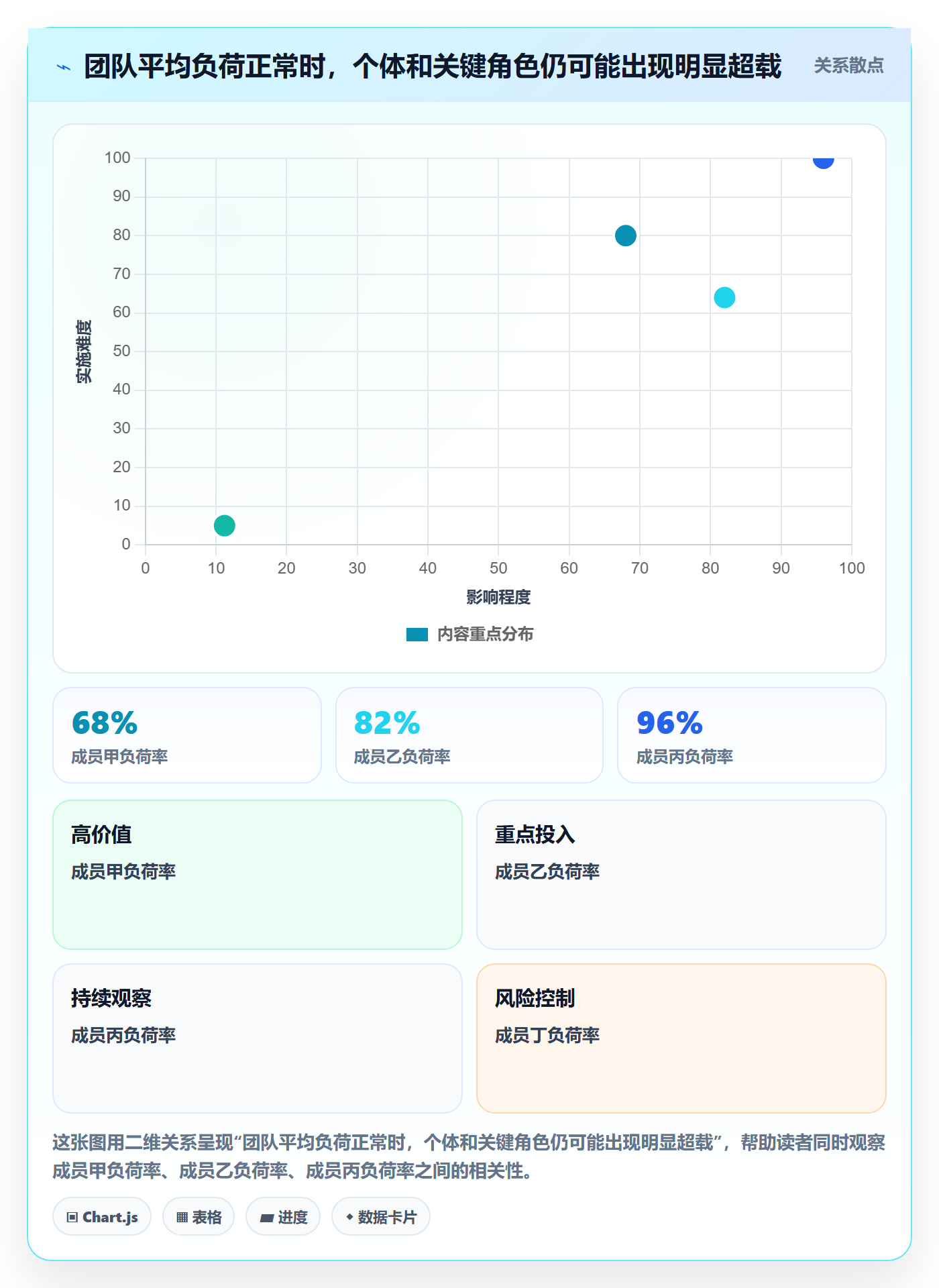 资源负载如何做好负荷?实施团队制度设计与操作步骤