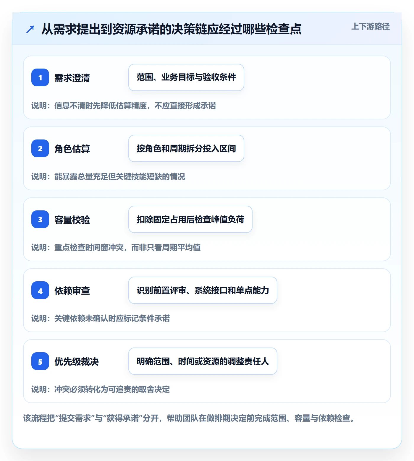 资源占用怎么做?产品经理数据分析:资源管理从0到1