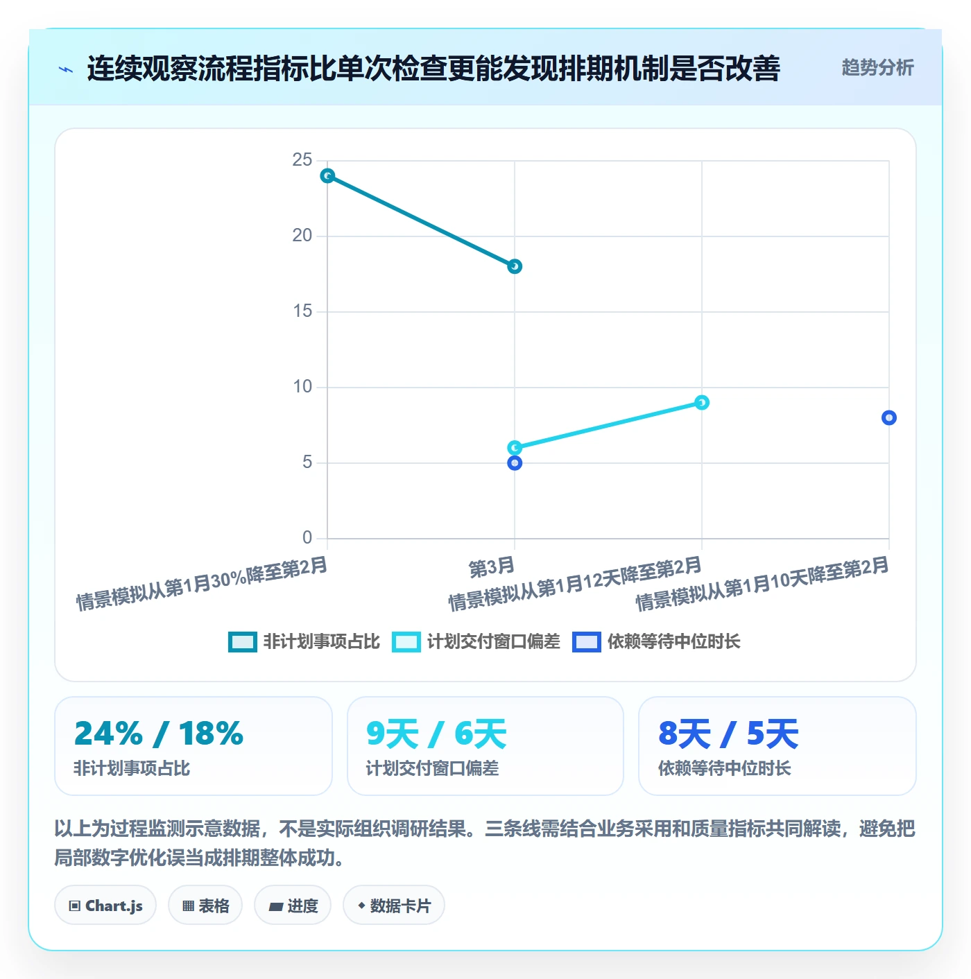 需求排期怎么做?管理层实操方法:需求排期从0到1