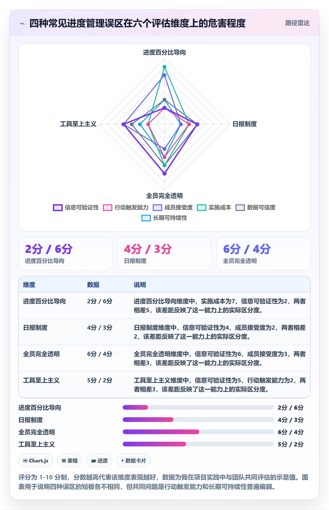 项目进度最佳实践:项目成员进度管理落地方案,常见问题