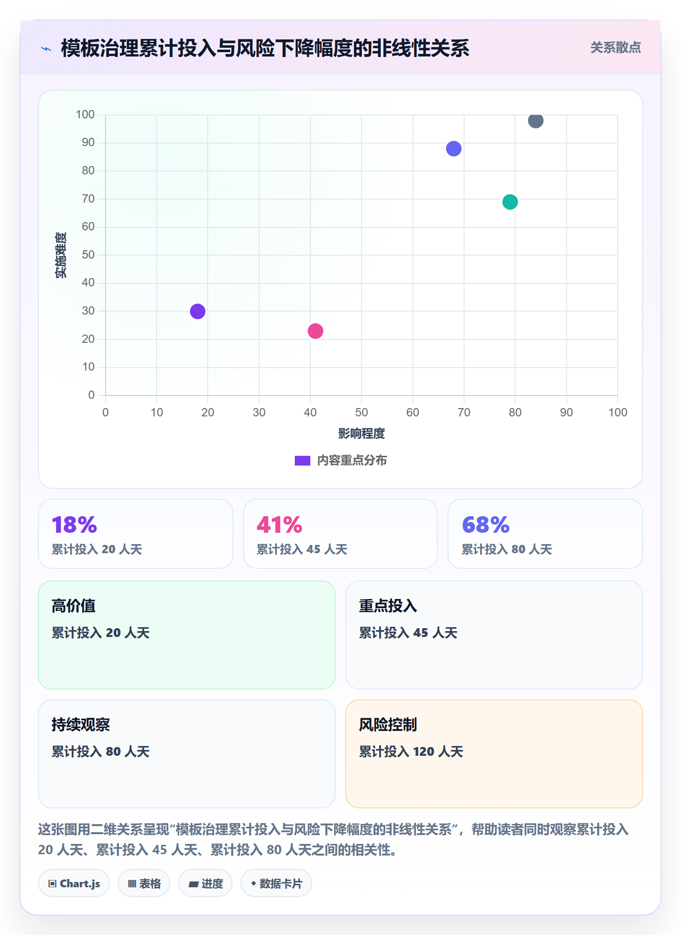 模板复用管理指南:管理层如何做好项目模板,风险控制全流程