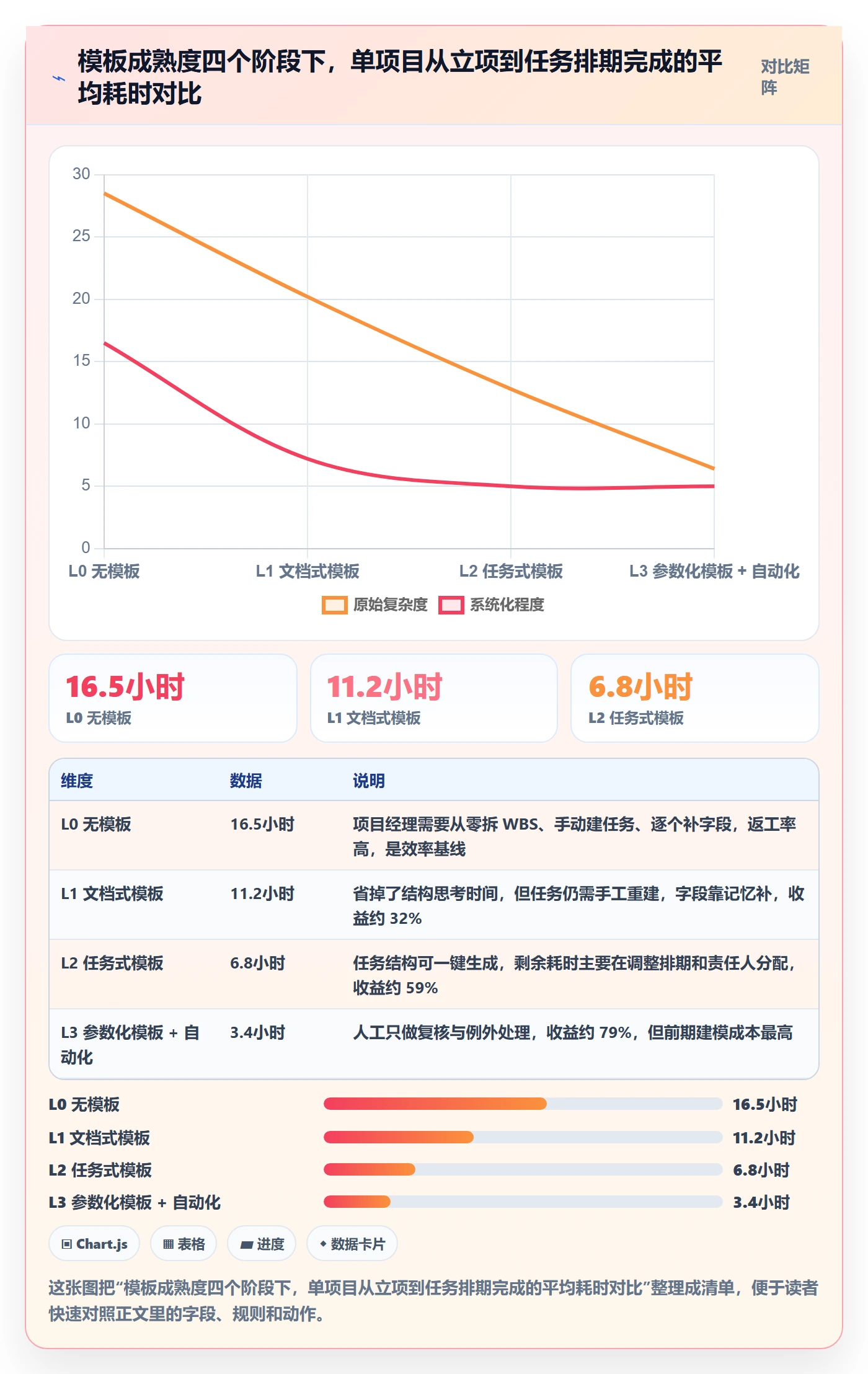 模板任务实操方法：项目经理提升项目模板效率的效率提升方法与模板