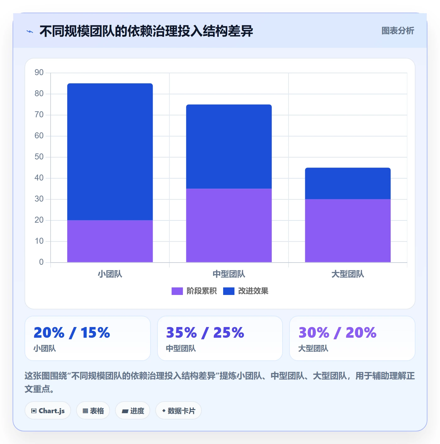后置任务流程与规范:实施团队任务依赖最佳实践关键指标