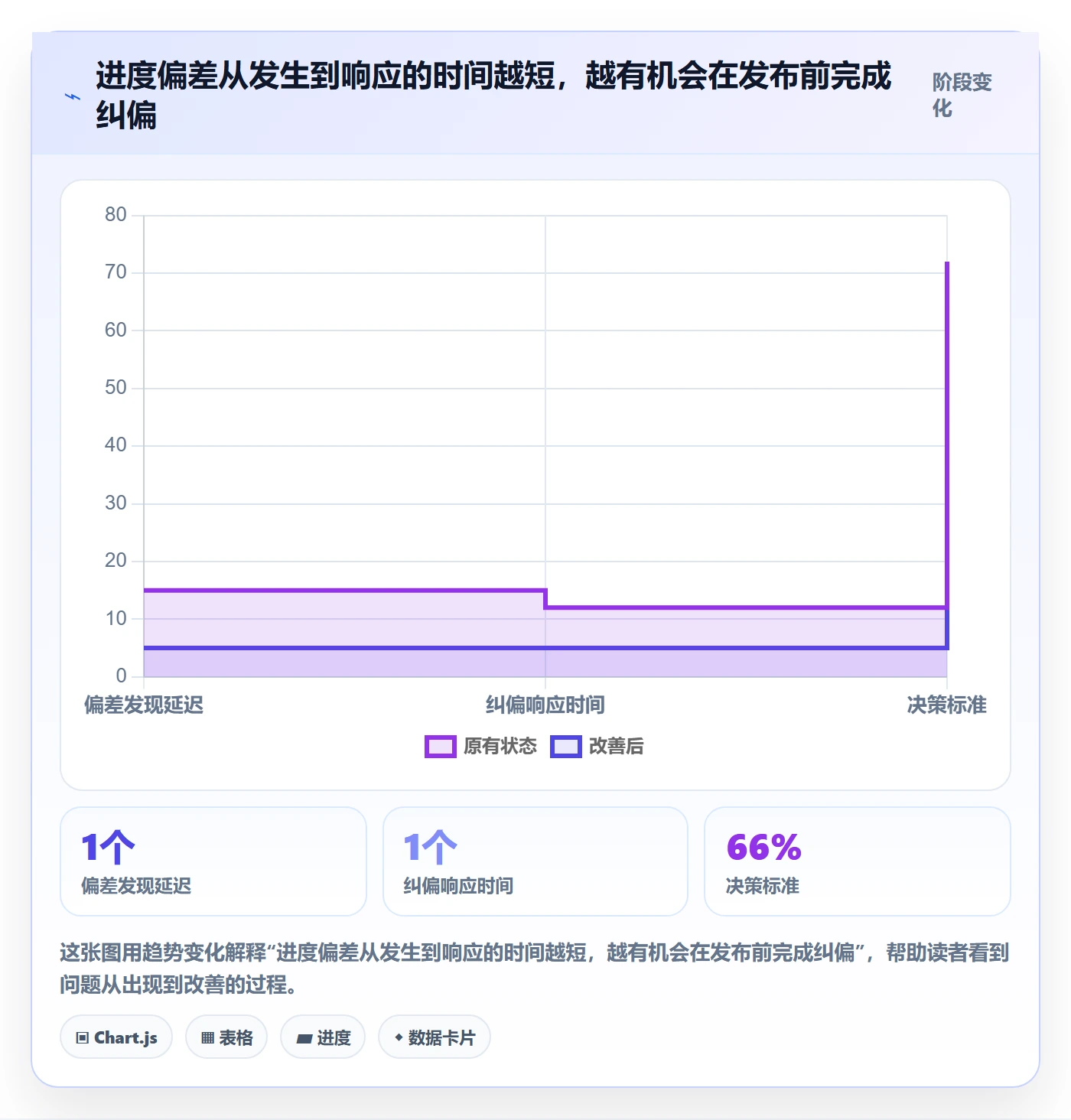 进度跟踪如何做好动态？研发团队风险控制与操作步骤